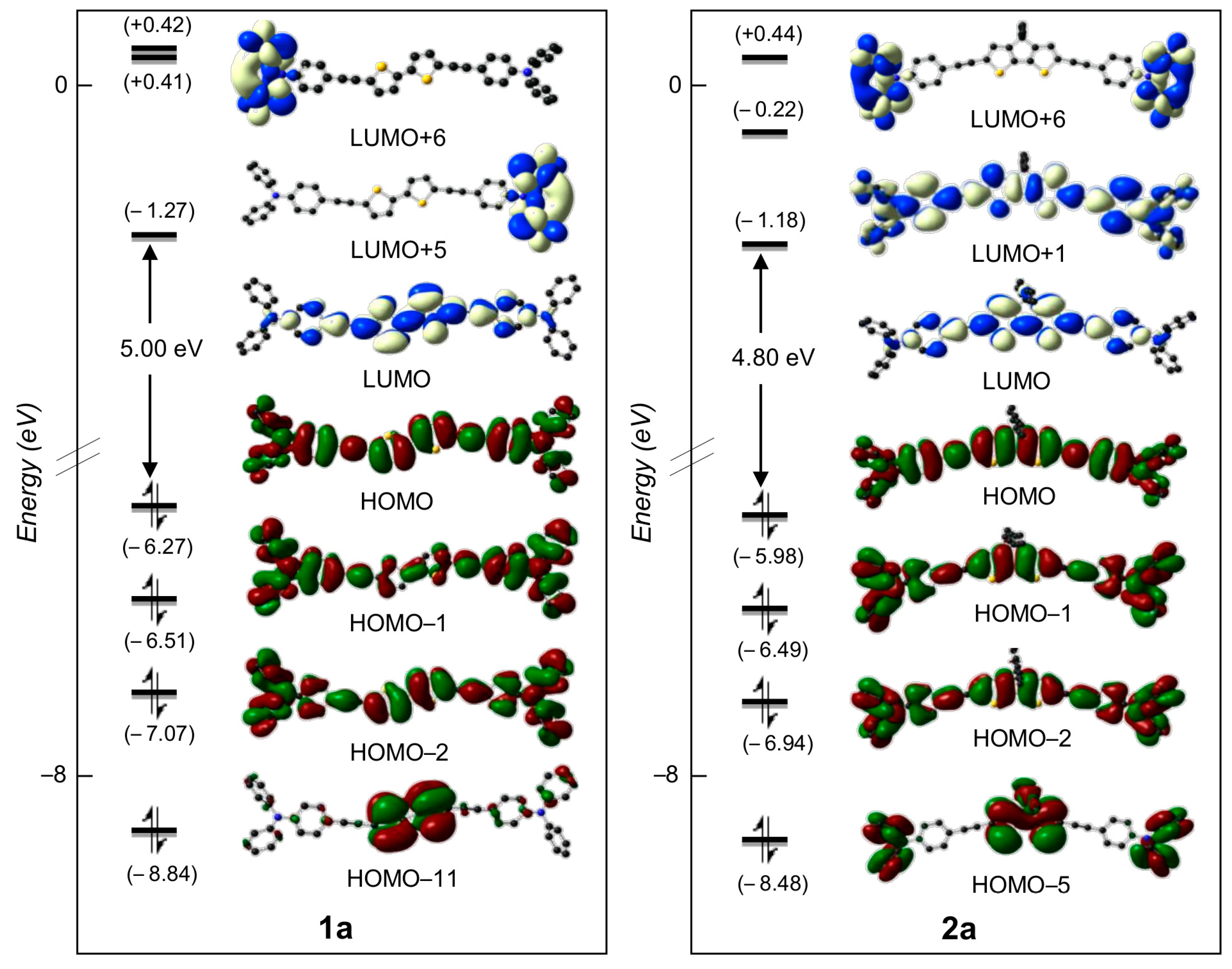 Photochem 03 00009 g005 Photochem 03 00009 g005