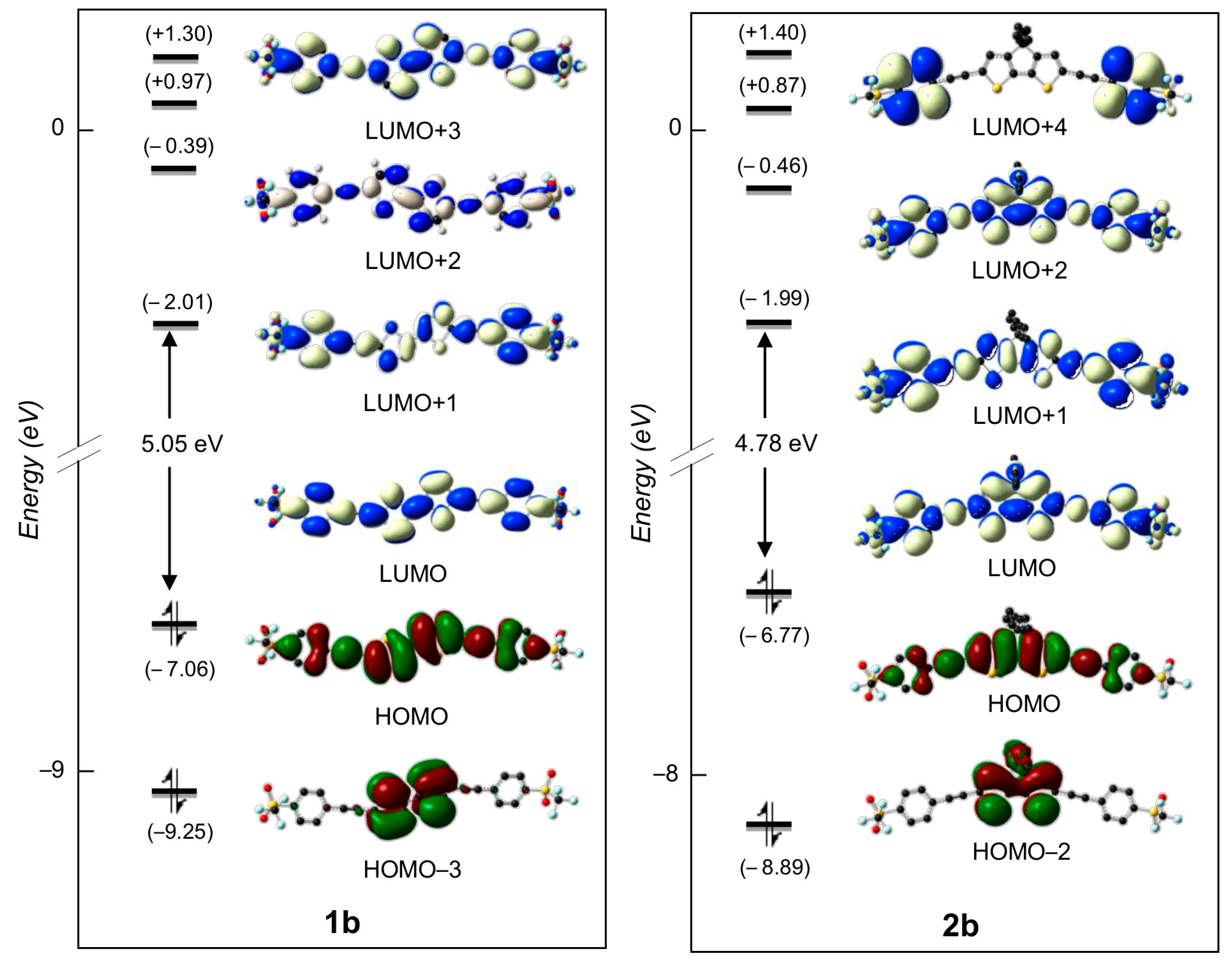 Photochem 03 00009 g006 Photochem 03 00009 g006