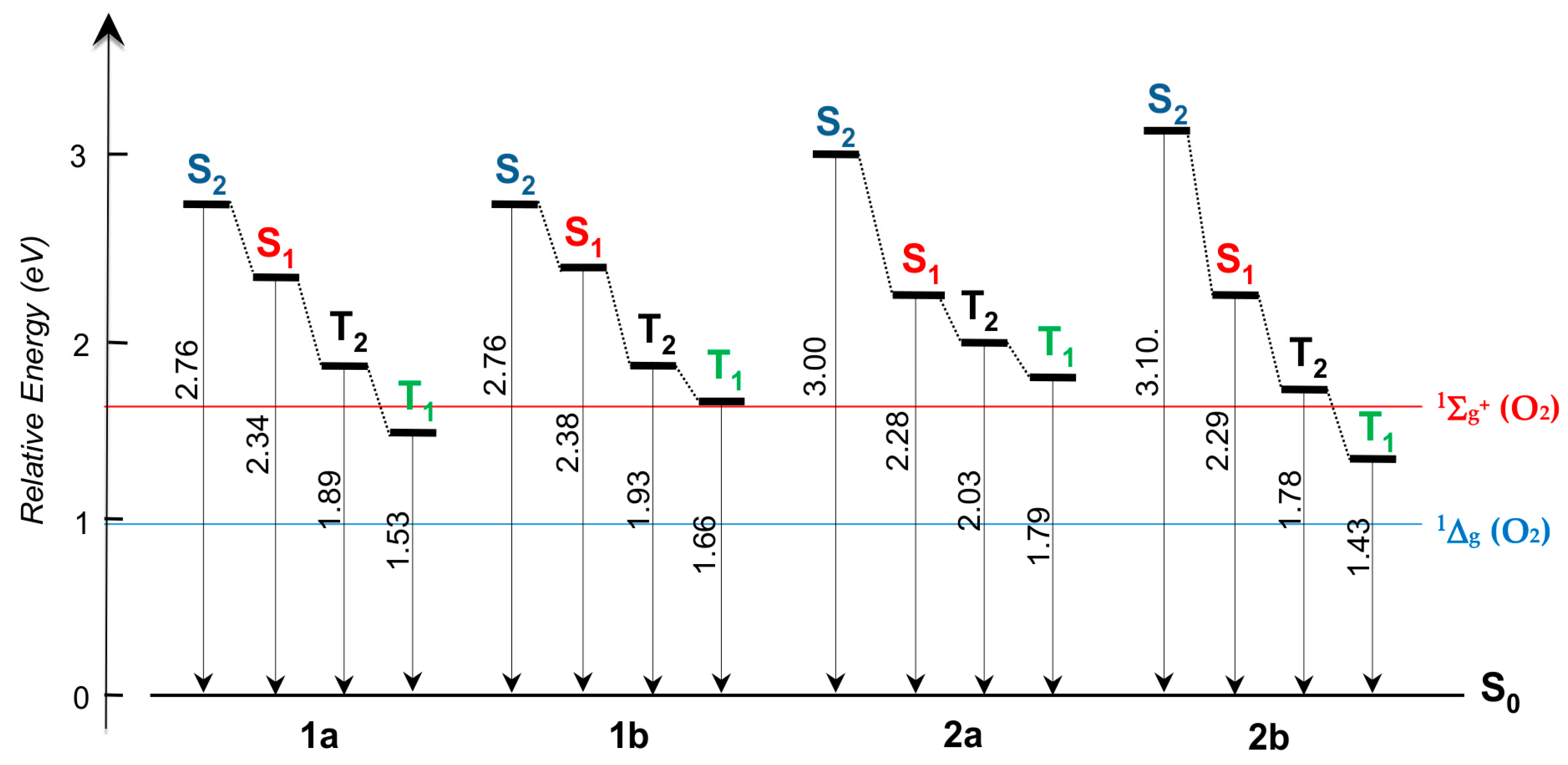 Photochem 03 00009 g008 Photochem 03 00009 g008