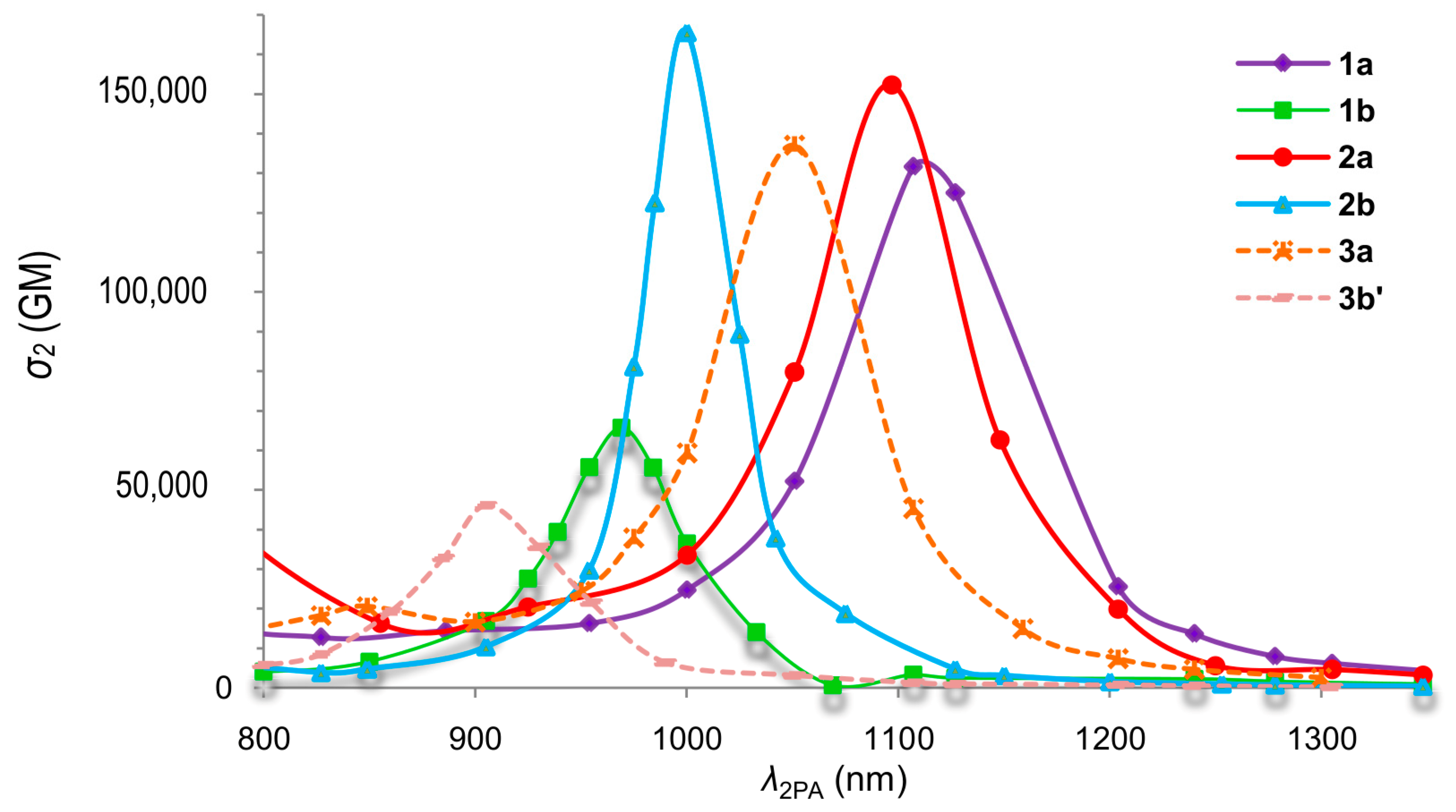 Photochem 03 00009 g009 Photochem 03 00009 g009