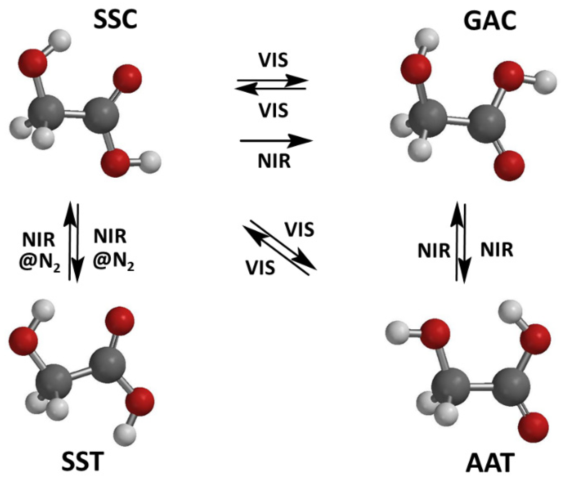 Photochem 03 00013 g001 Photochem 03 00013 g001