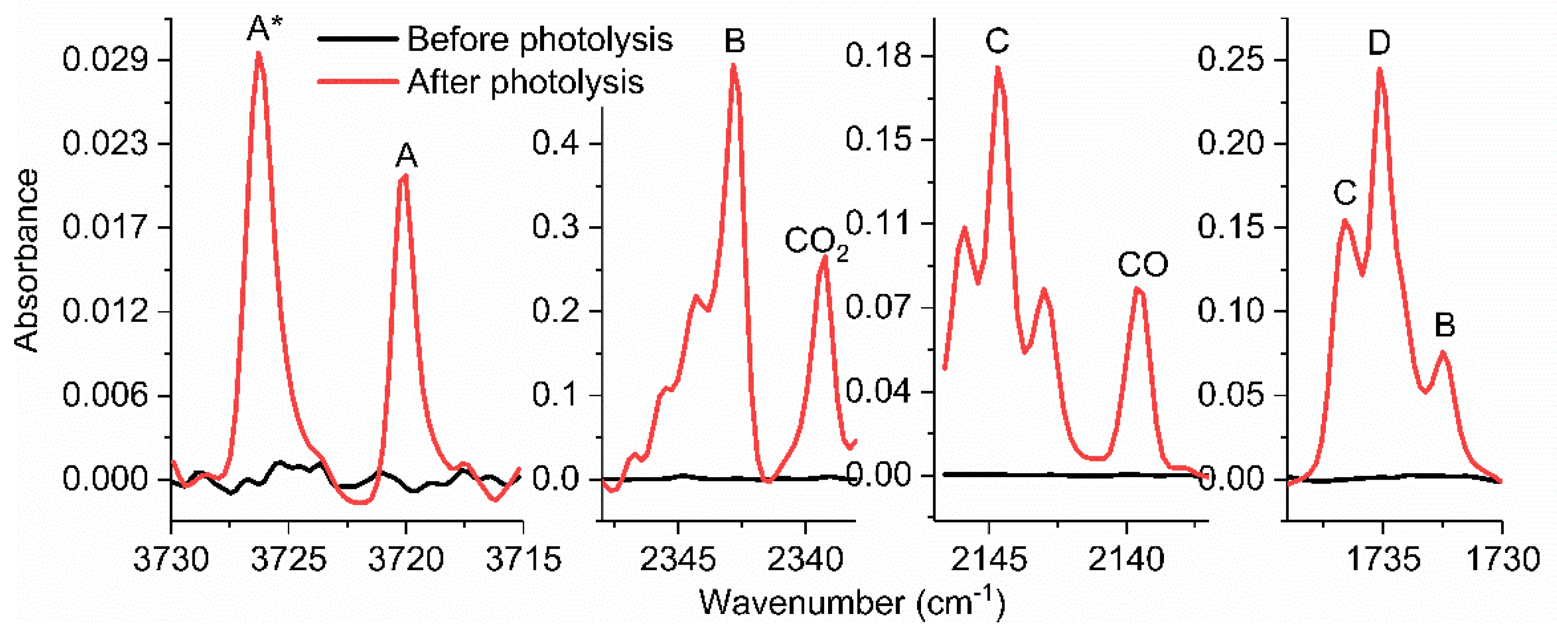 Photochem 03 00013 g003 Photochem 03 00013 g003