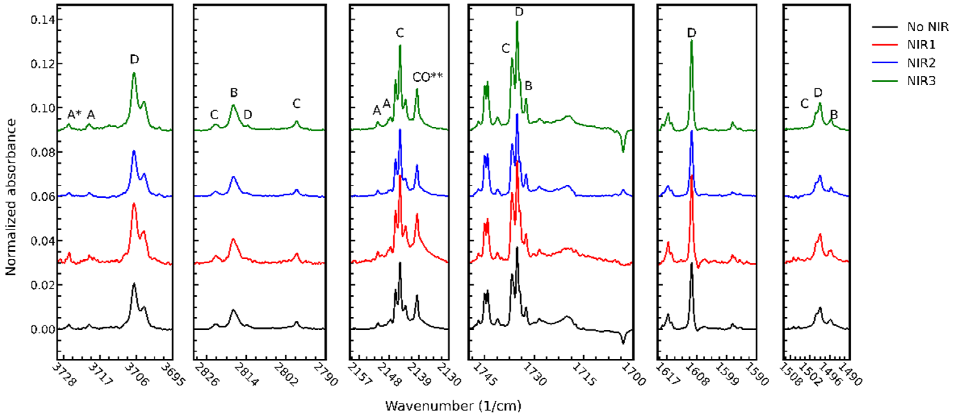 Photochem 03 00013 g007 Photochem 03 00013 g007