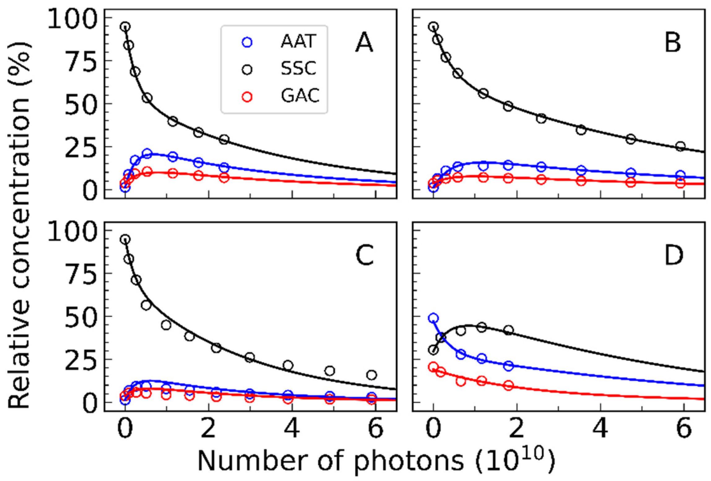 Photochem 03 00013 g008 Photochem 03 00013 g008