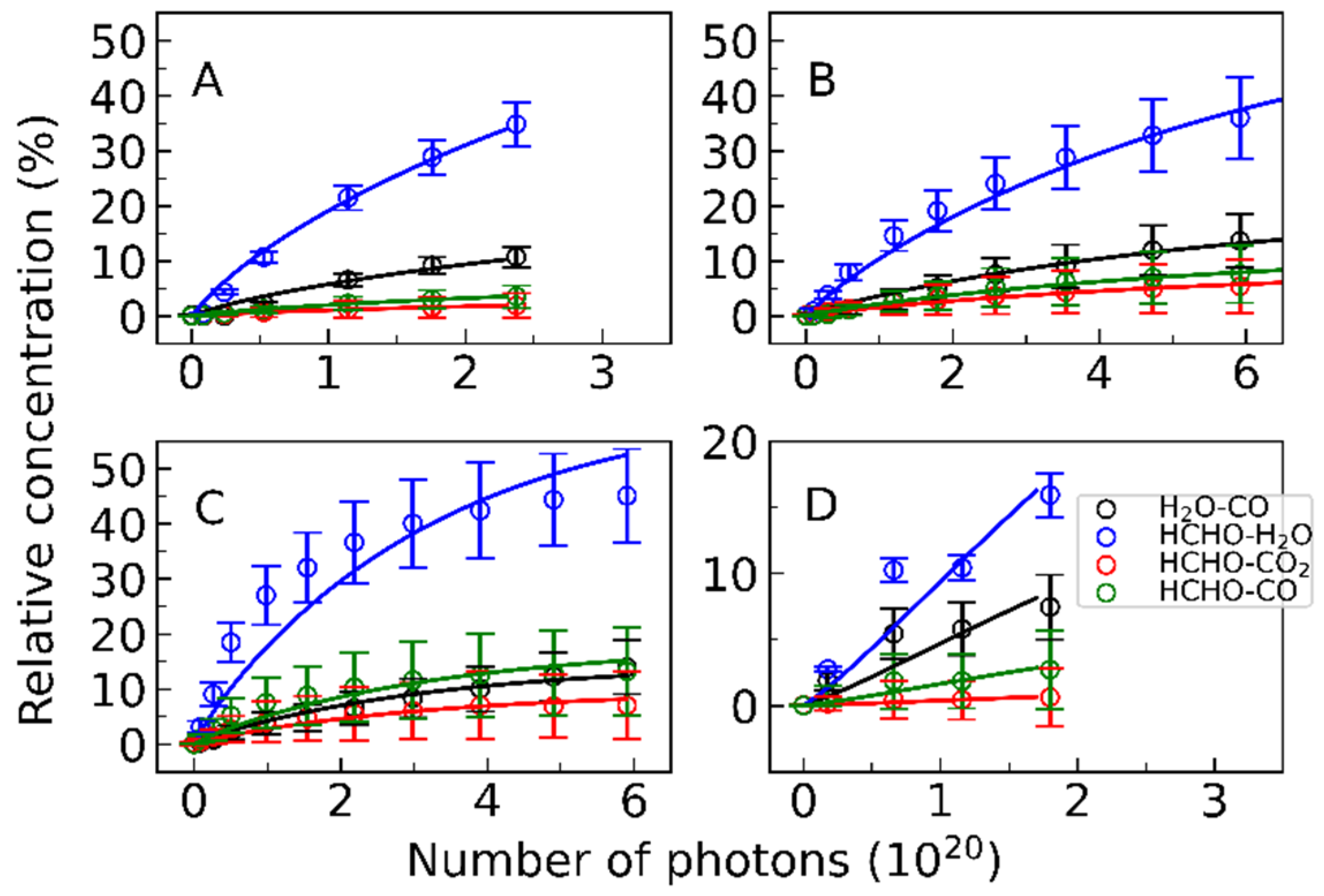 Photochem 03 00013 g009 Photochem 03 00013 g009