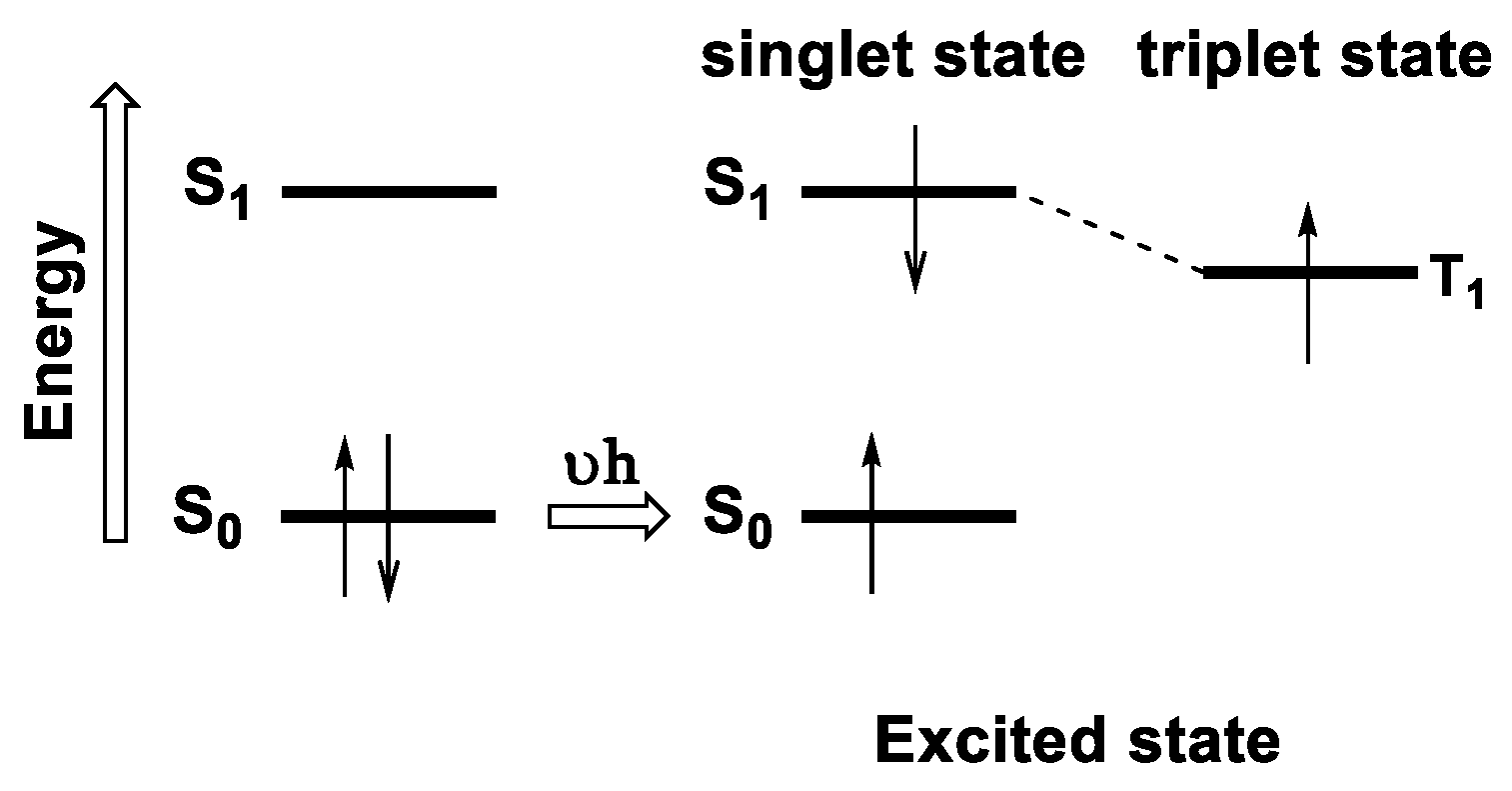 Photochem 03 00015 g008 Photochem 03 00015 g008