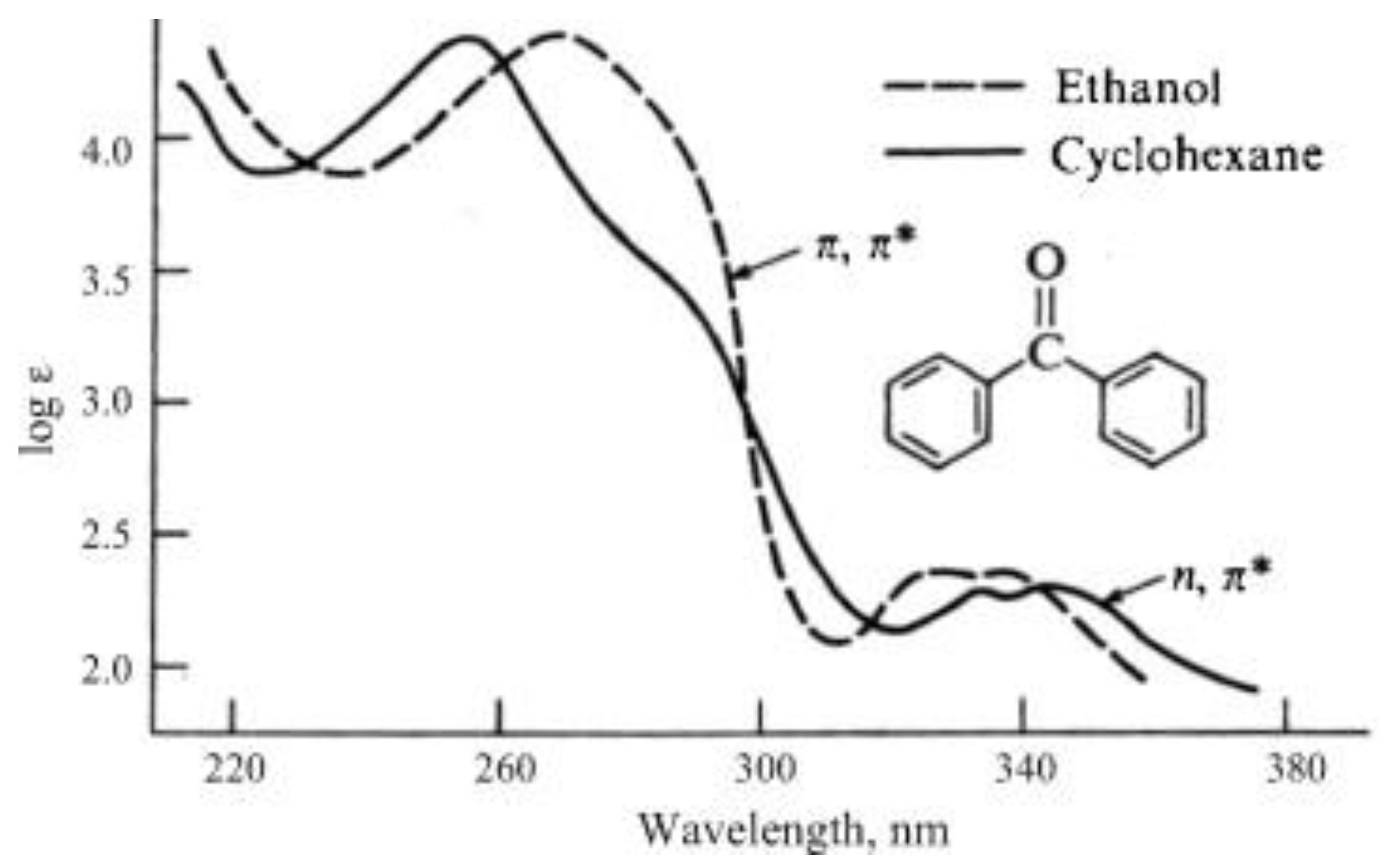 Photochem 03 00015 g009 Photochem 03 00015 g009