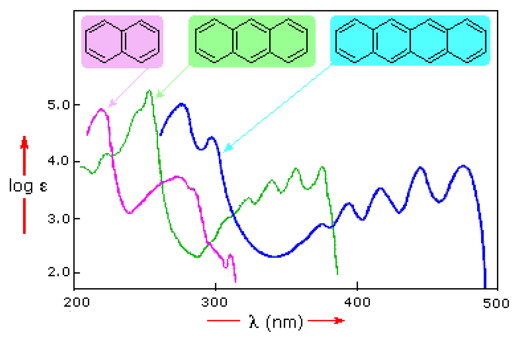 Photochem 03 00015 g010 Photochem 03 00015 g010
