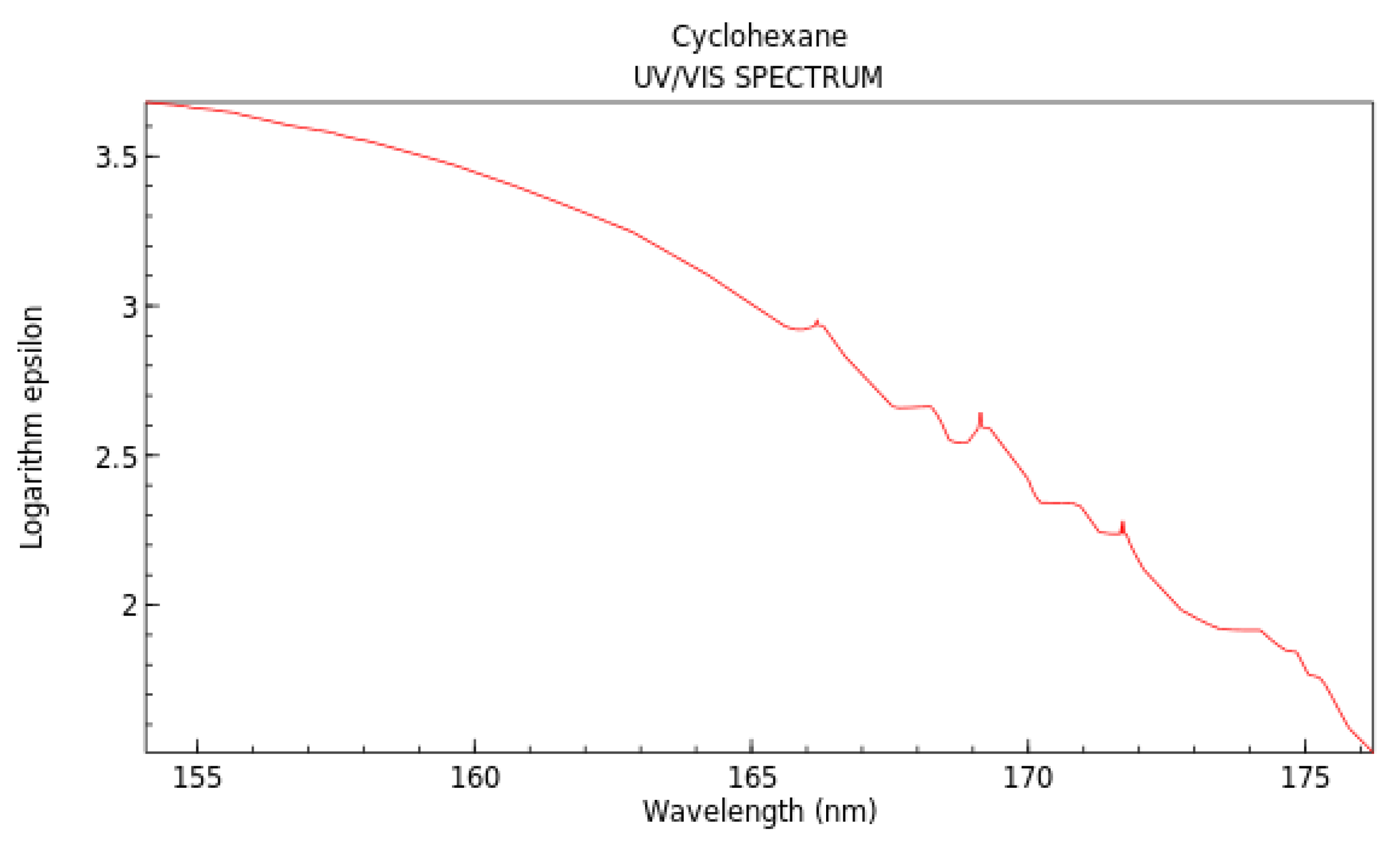 Photochem 03 00015 g011 Photochem 03 00015 g011