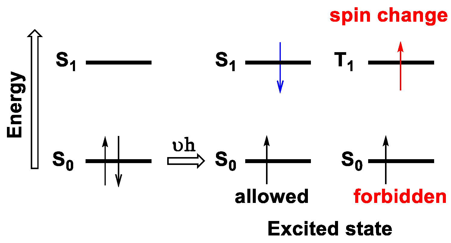Photochem 03 00015 g013 Photochem 03 00015 g013