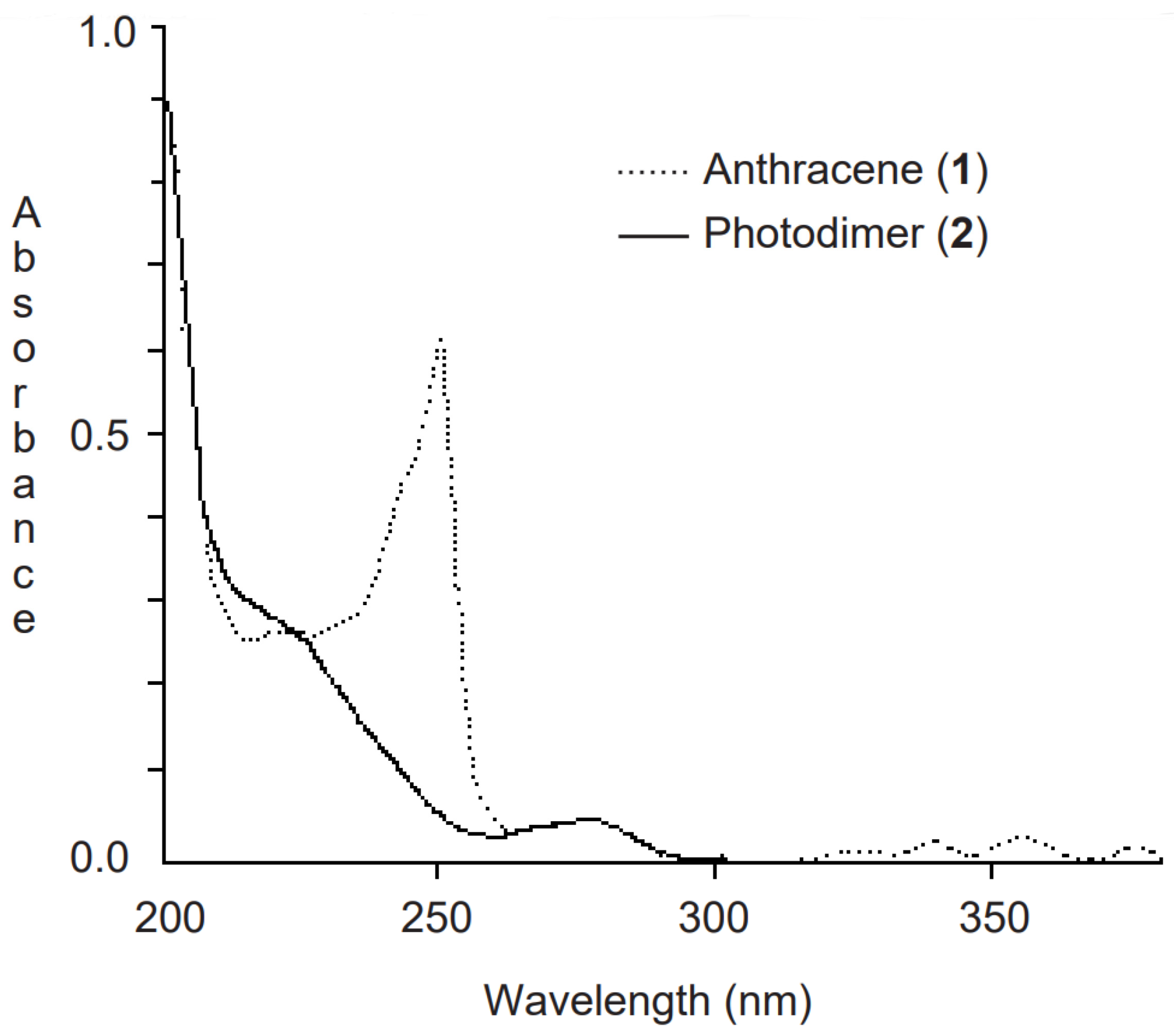 Photochem 03 00015 g019 Photochem 03 00015 g019