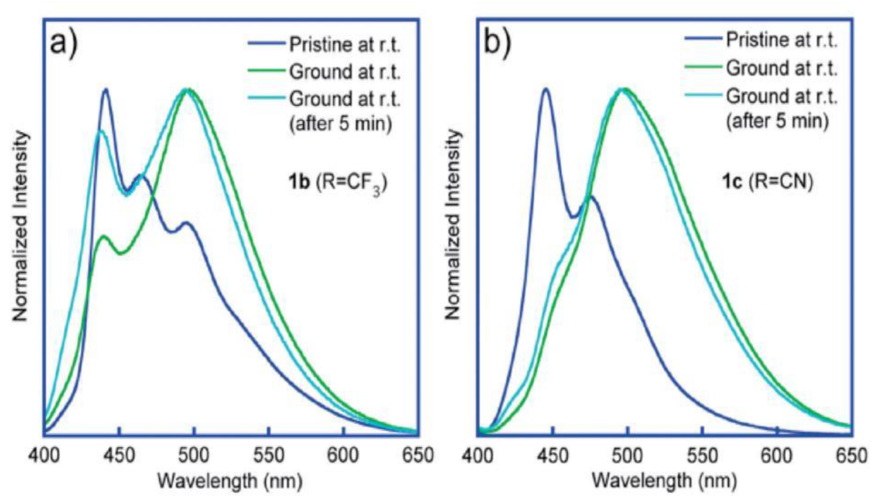 Photochem 03 00015 g023 Photochem 03 00015 g023