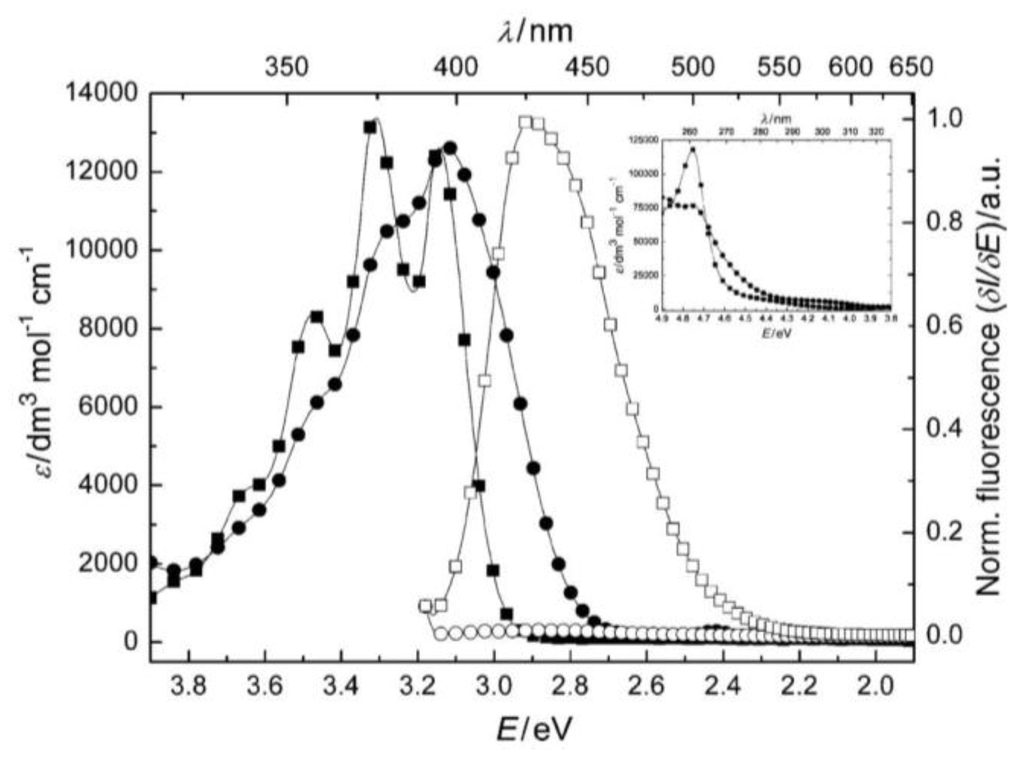 Photochem 03 00015 g024 Photochem 03 00015 g024