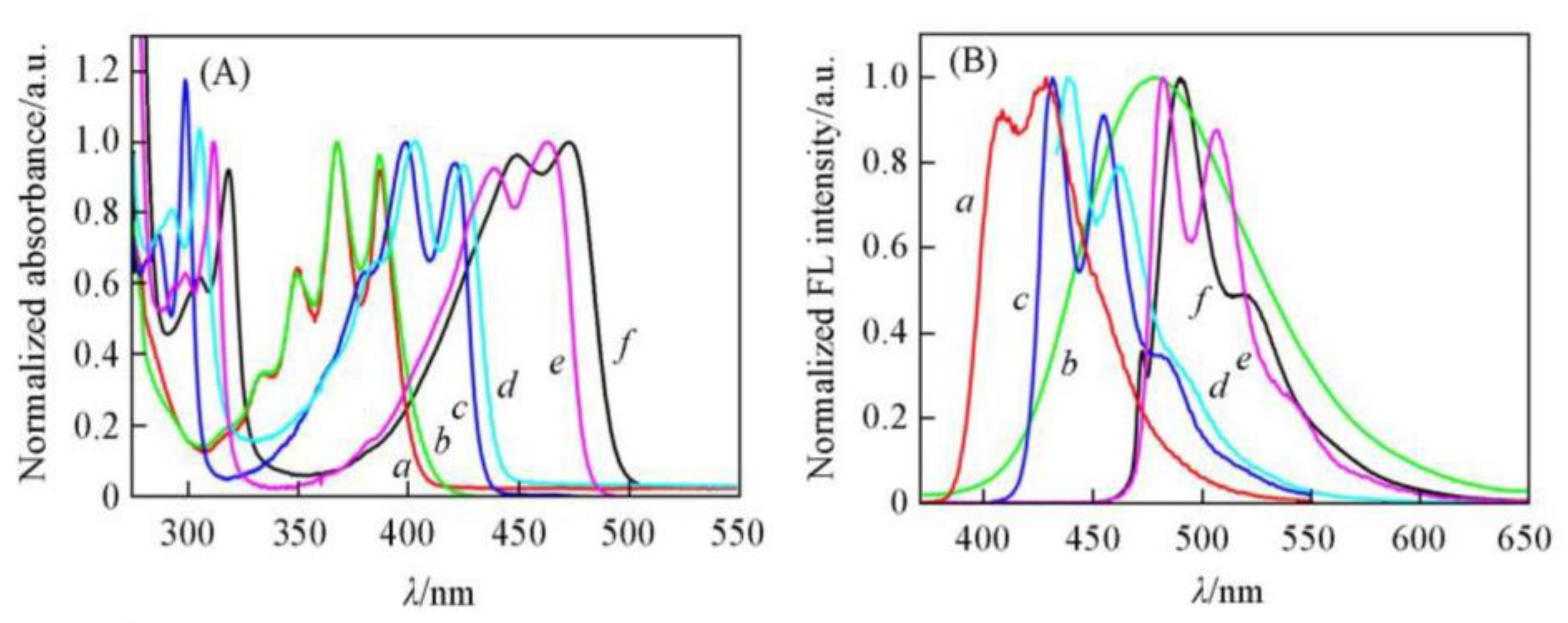 Photochem 03 00015 g025 Photochem 03 00015 g025