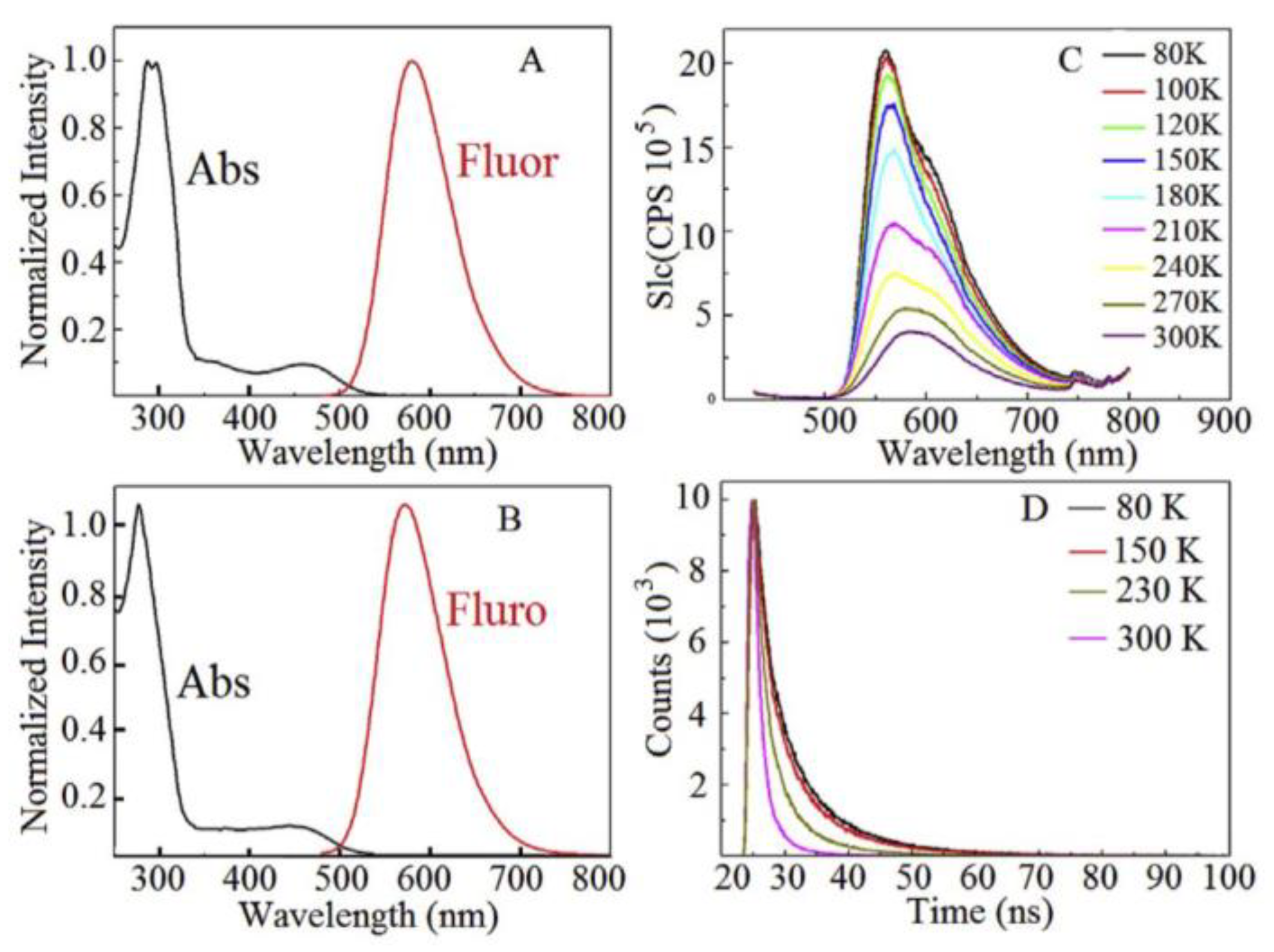 Photochem 03 00015 g027 Photochem 03 00015 g027