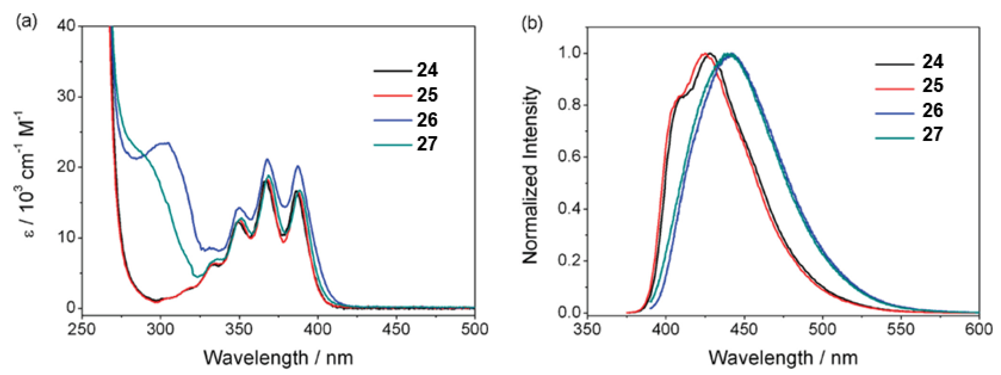 Photochem 03 00015 g029 Photochem 03 00015 g029