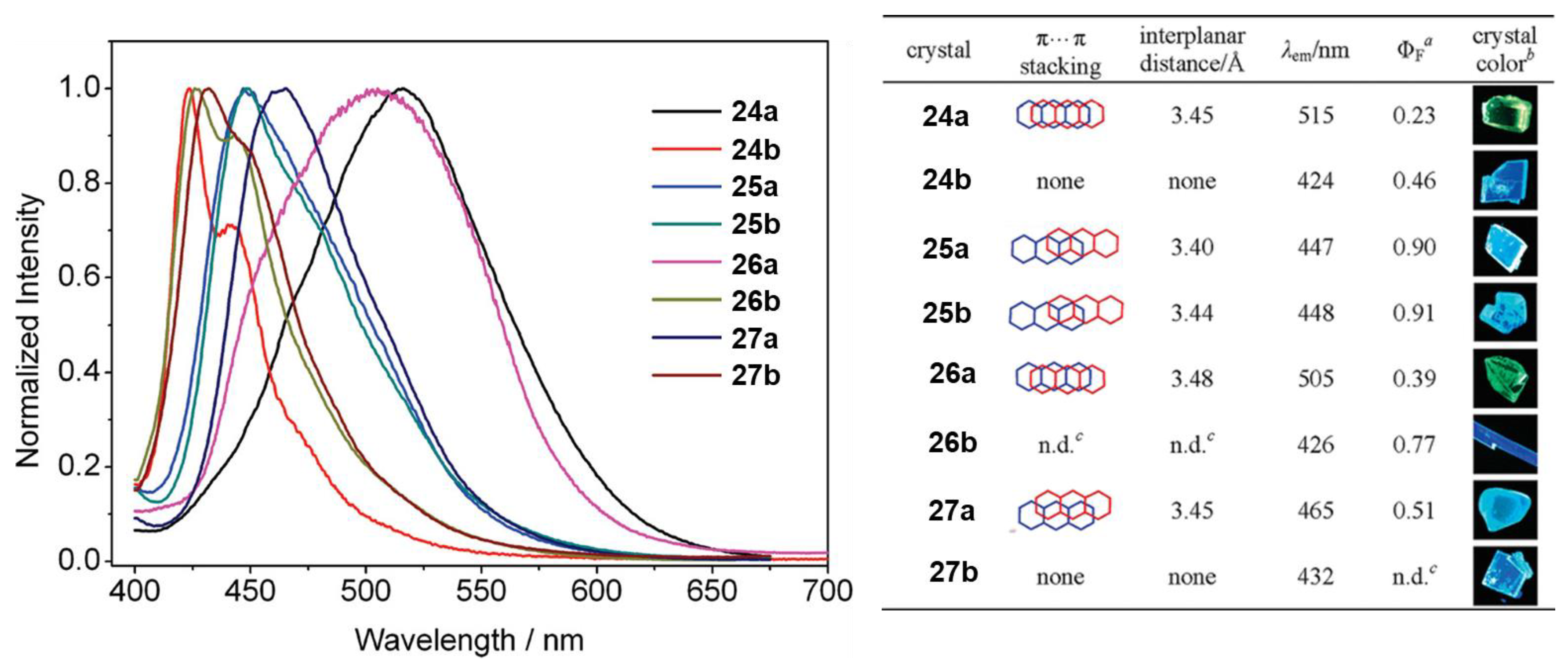 Photochem 03 00015 g030 Photochem 03 00015 g030