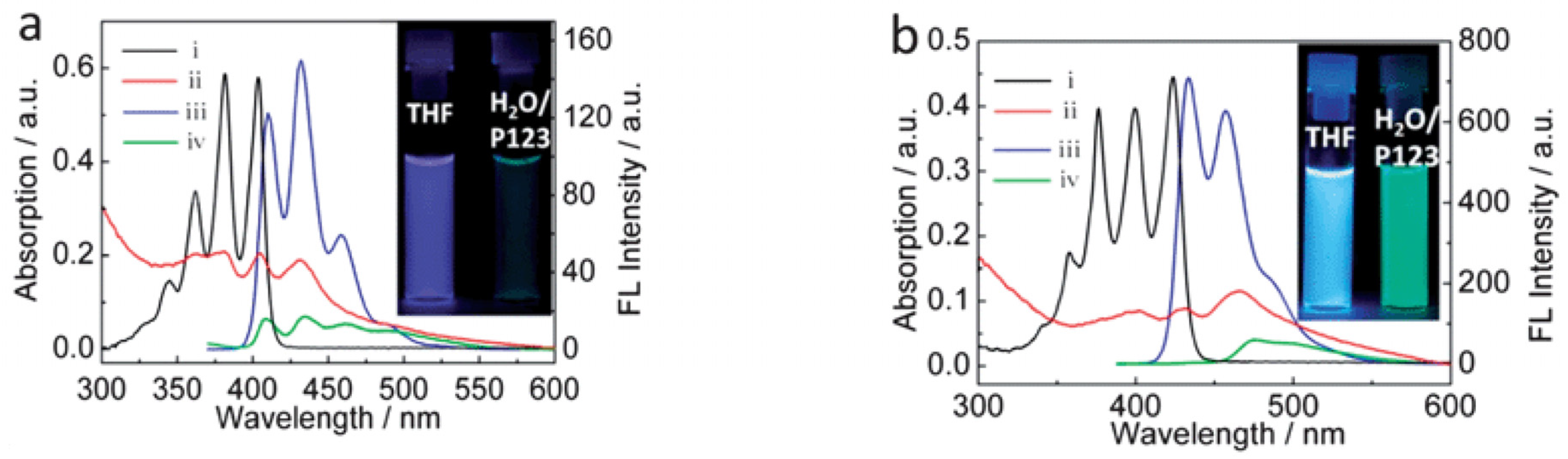 Photochem 03 00015 g033 Photochem 03 00015 g033