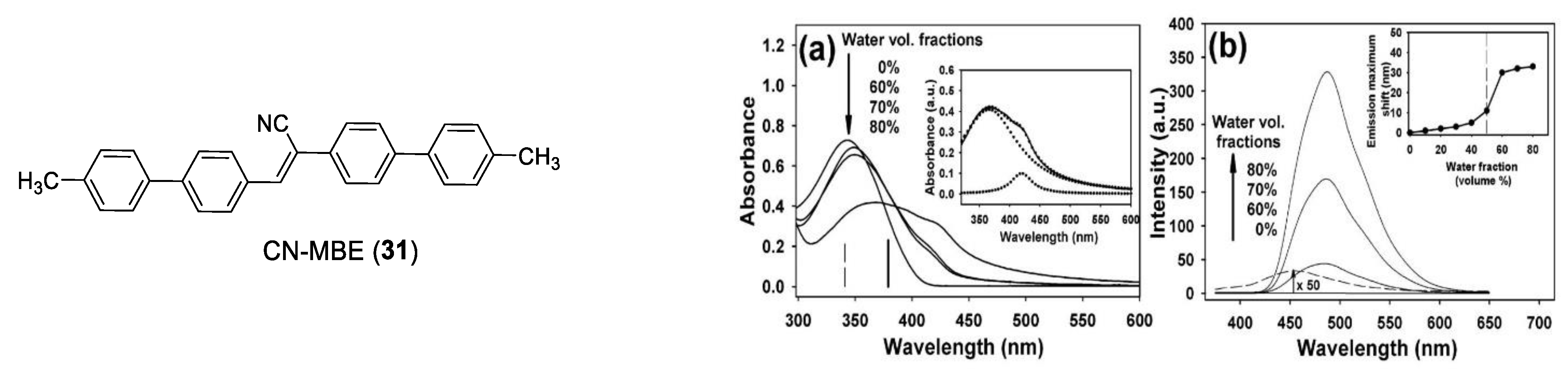 Photochem 03 00015 g036 Photochem 03 00015 g036