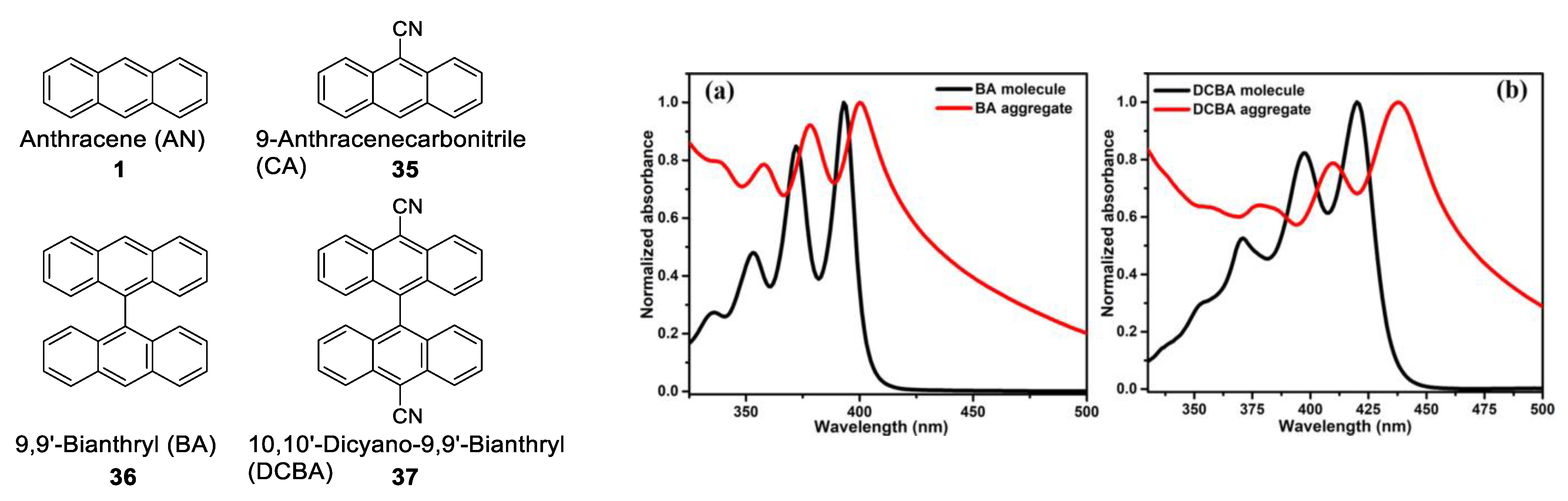 Photochem 03 00015 g039 Photochem 03 00015 g039