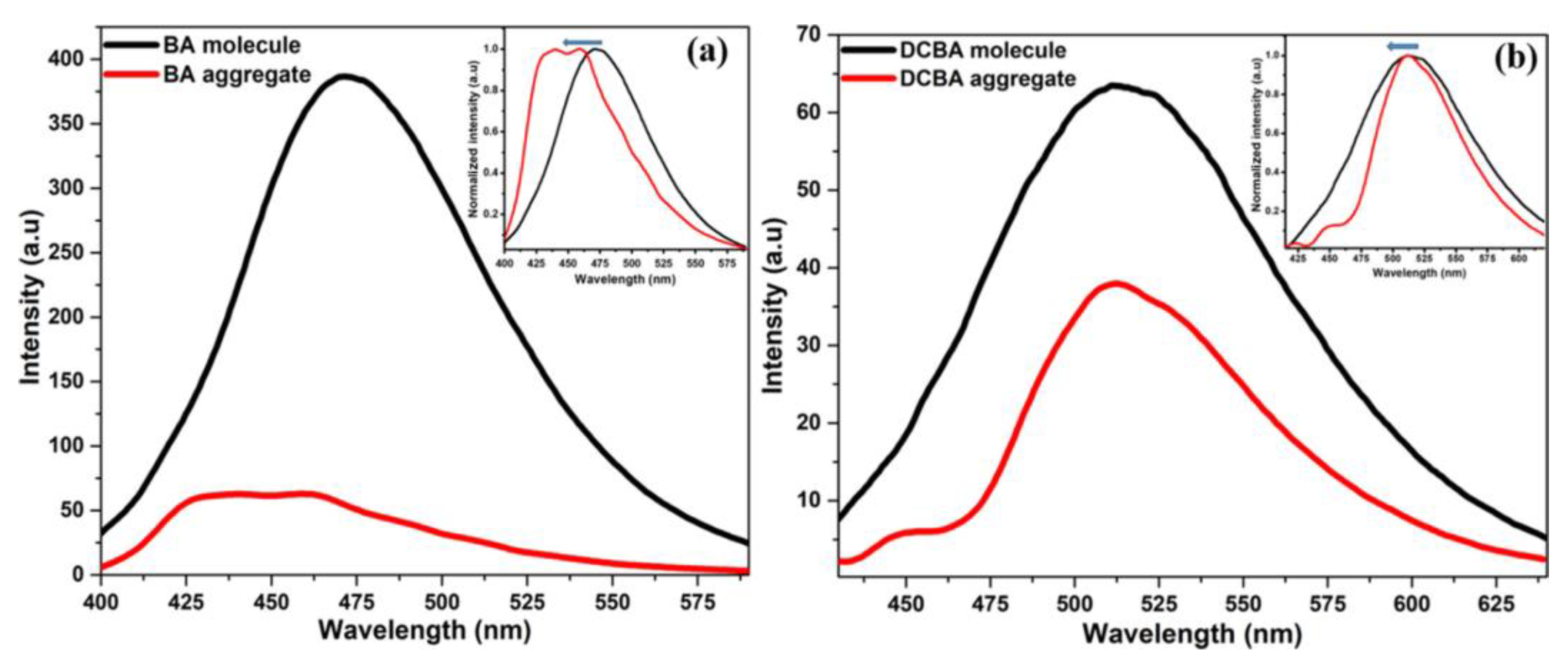 Photochem 03 00015 g040 Photochem 03 00015 g040