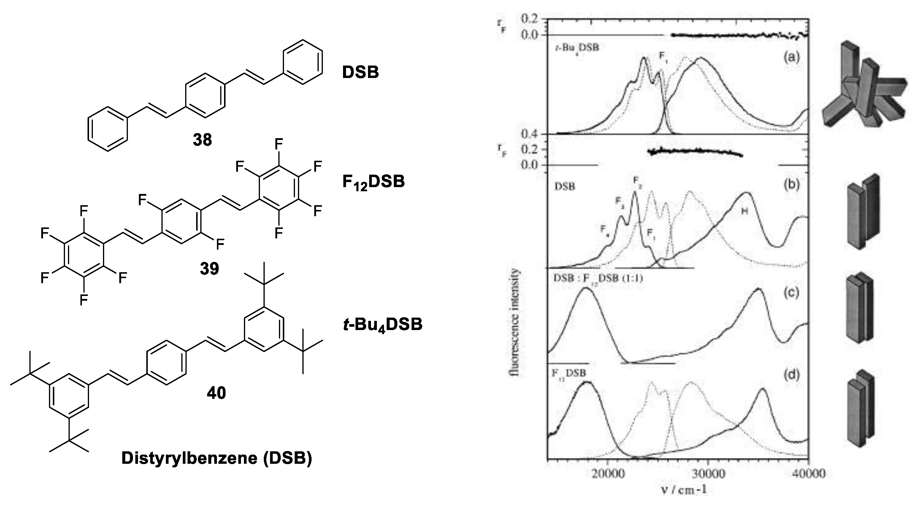 Photochem 03 00015 g041 Photochem 03 00015 g041