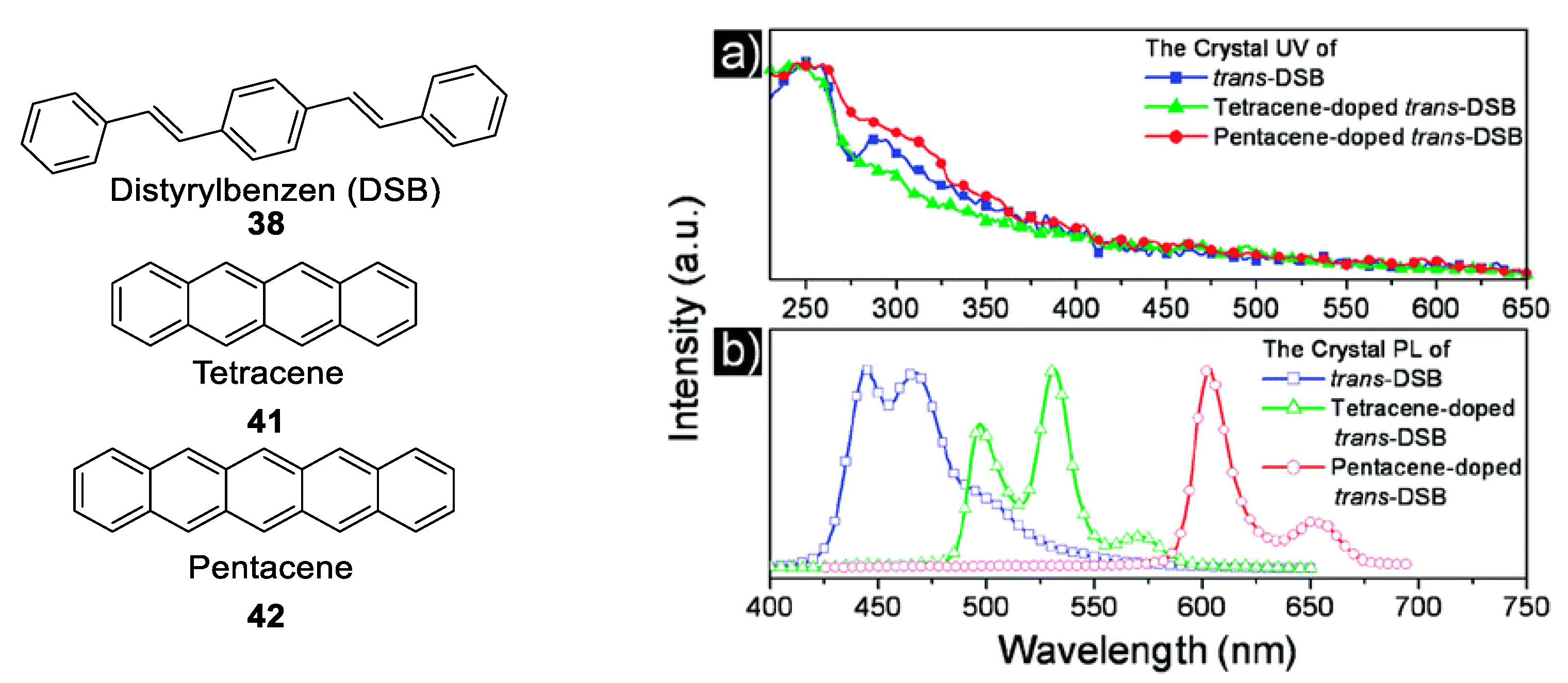 Photochem 03 00015 g042 Photochem 03 00015 g042