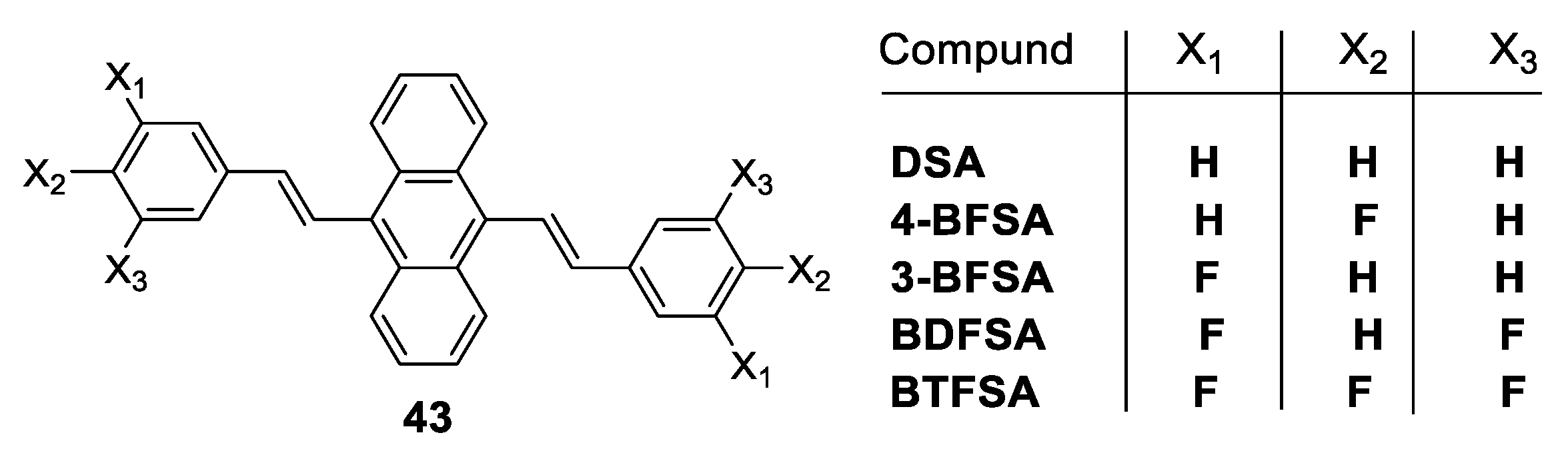 Photochem 03 00015 g043 Photochem 03 00015 g043