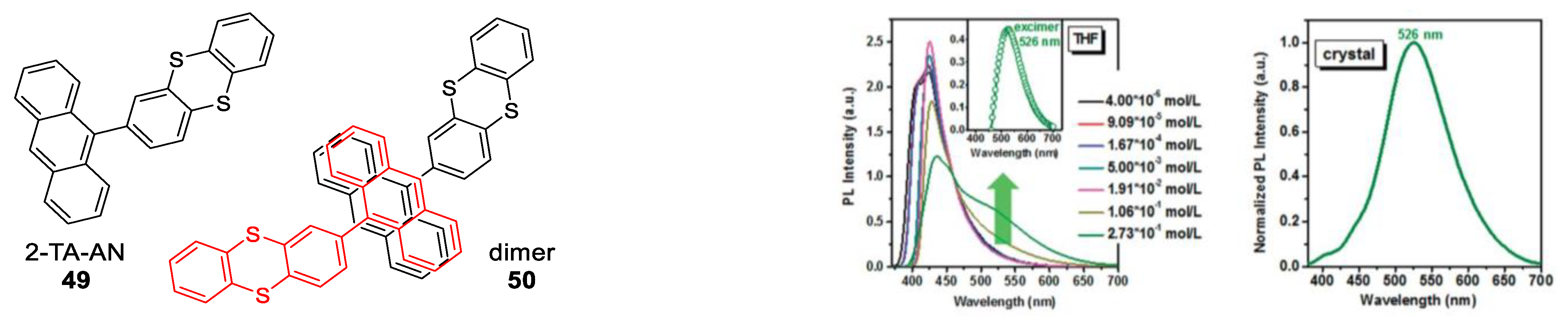 Photochem 03 00015 g047 Photochem 03 00015 g047