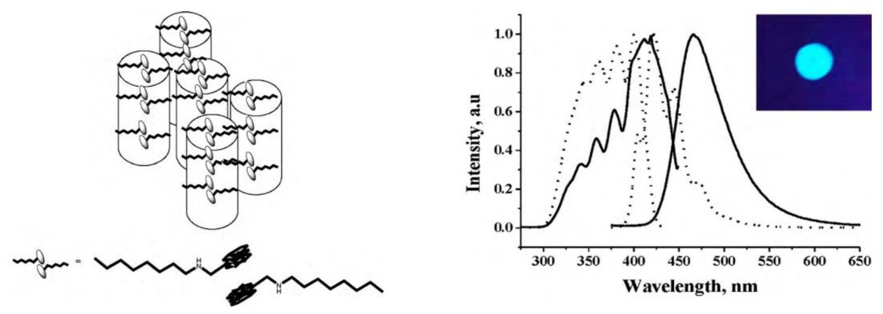 Photochem 03 00015 g049 Photochem 03 00015 g049