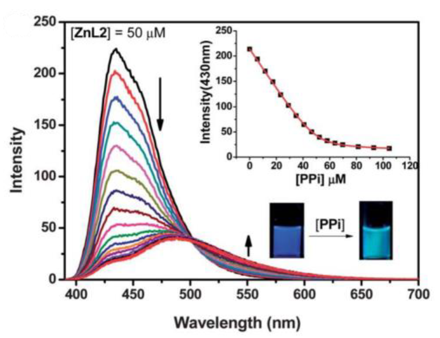 Photochem 03 00015 g050 Photochem 03 00015 g050