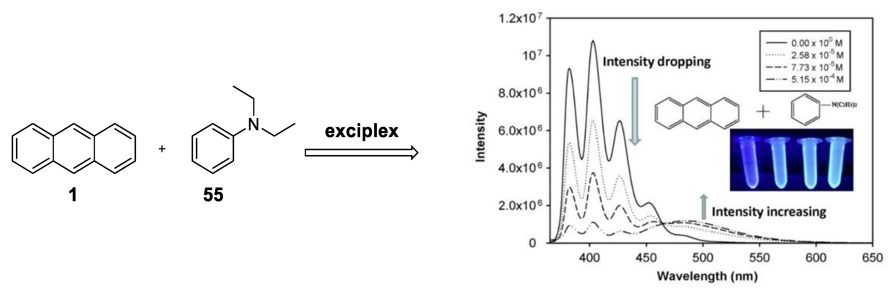 Photochem 03 00015 g052 Photochem 03 00015 g052