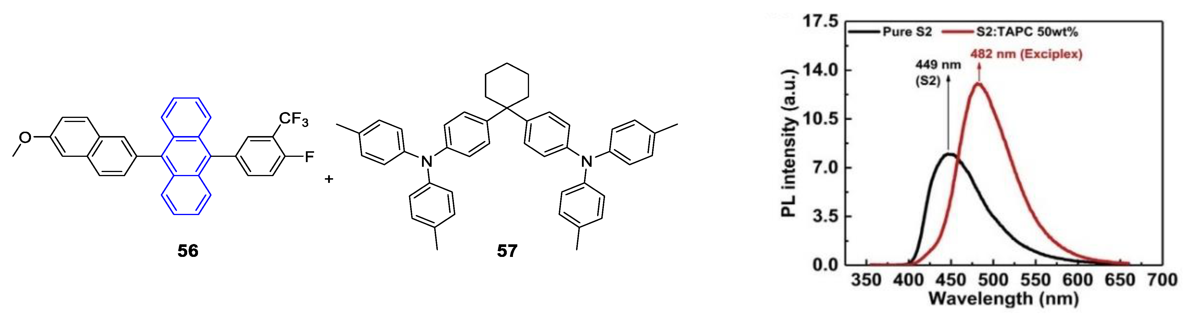 Photochem 03 00015 g053 Photochem 03 00015 g053