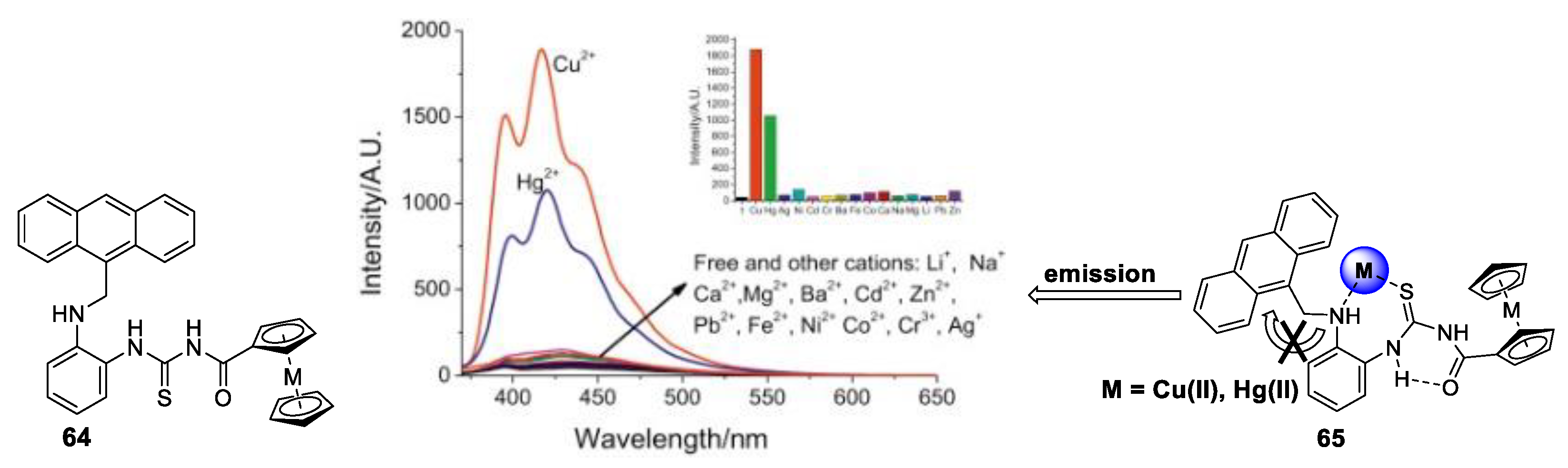 Photochem 03 00015 g055 Photochem 03 00015 g055