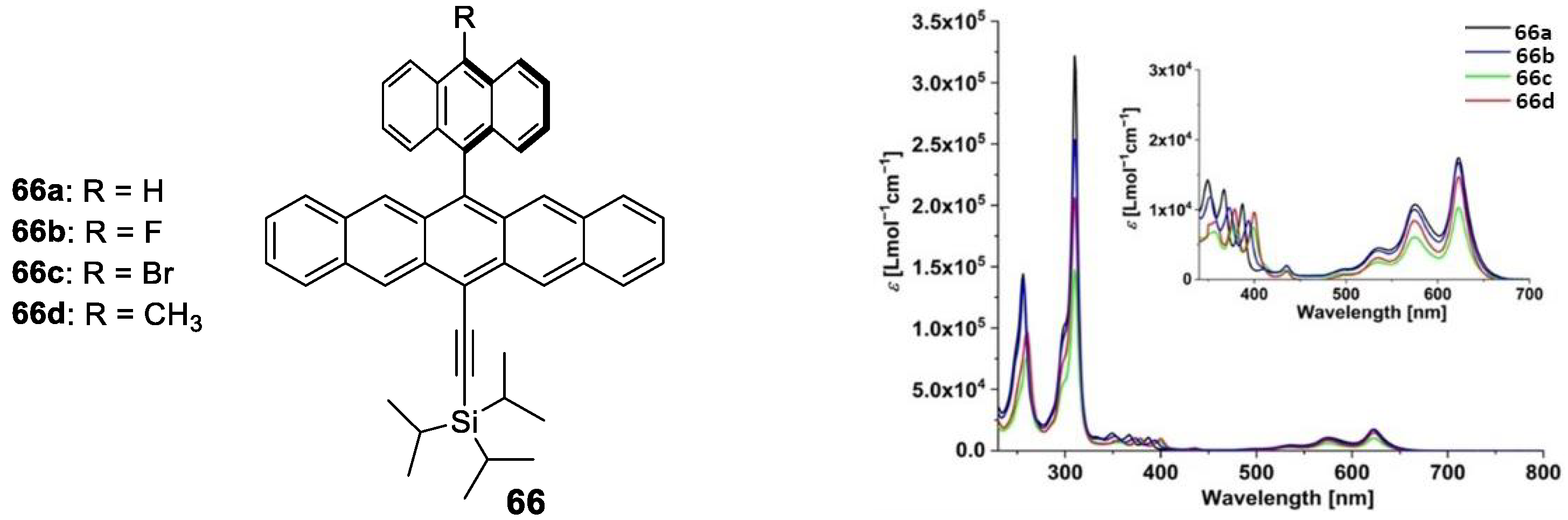Photochem 03 00015 g056 Photochem 03 00015 g056