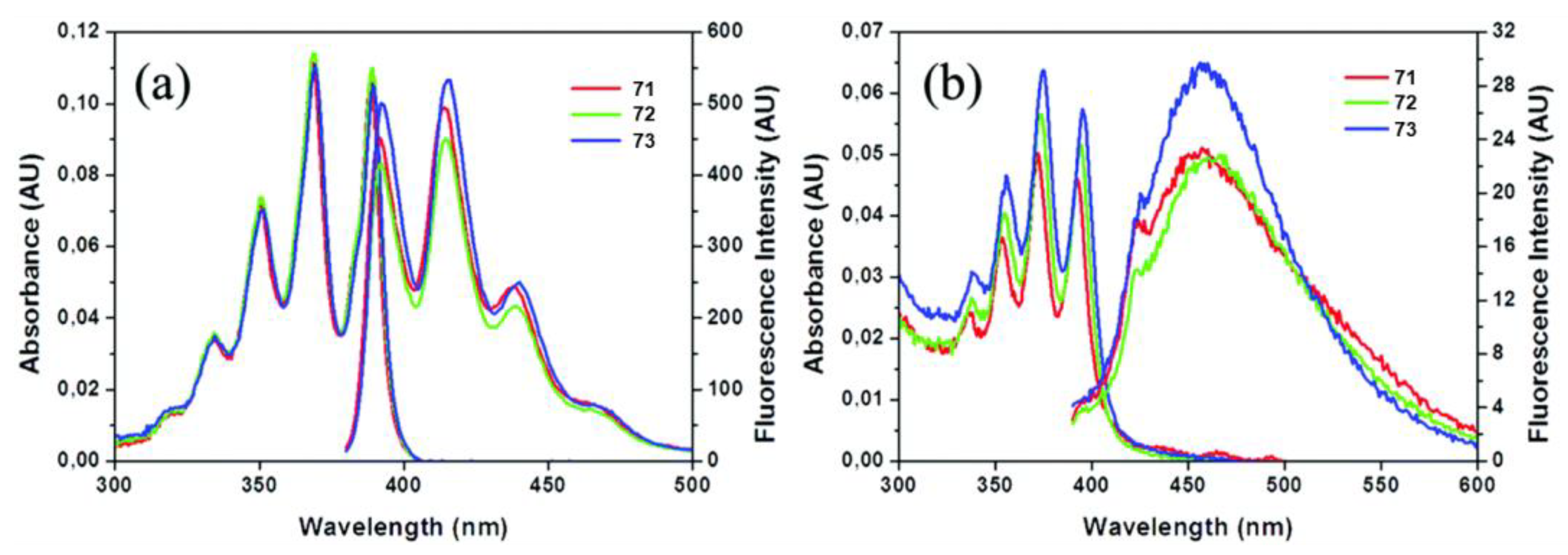 Photochem 03 00015 g058 Photochem 03 00015 g058