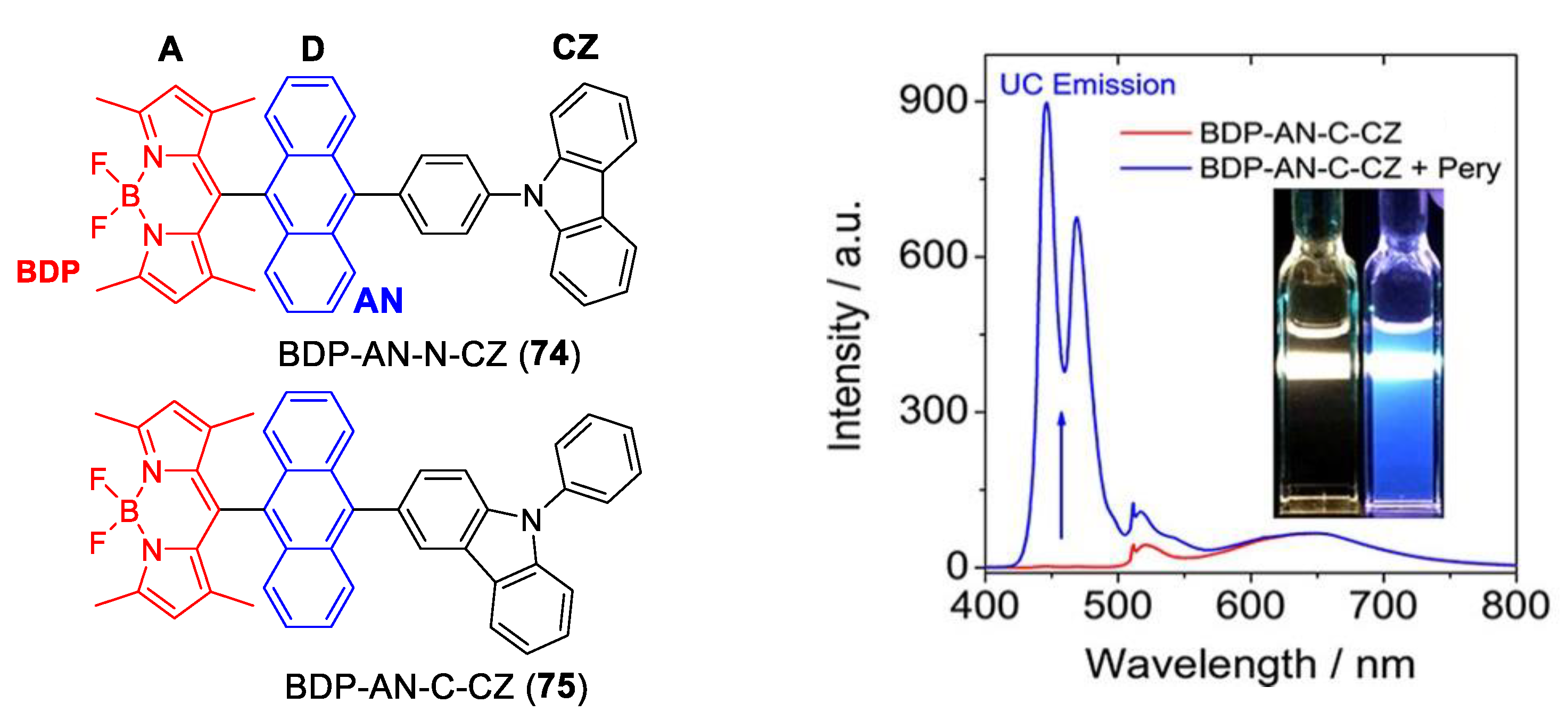 Photochem 03 00015 g060 Photochem 03 00015 g060