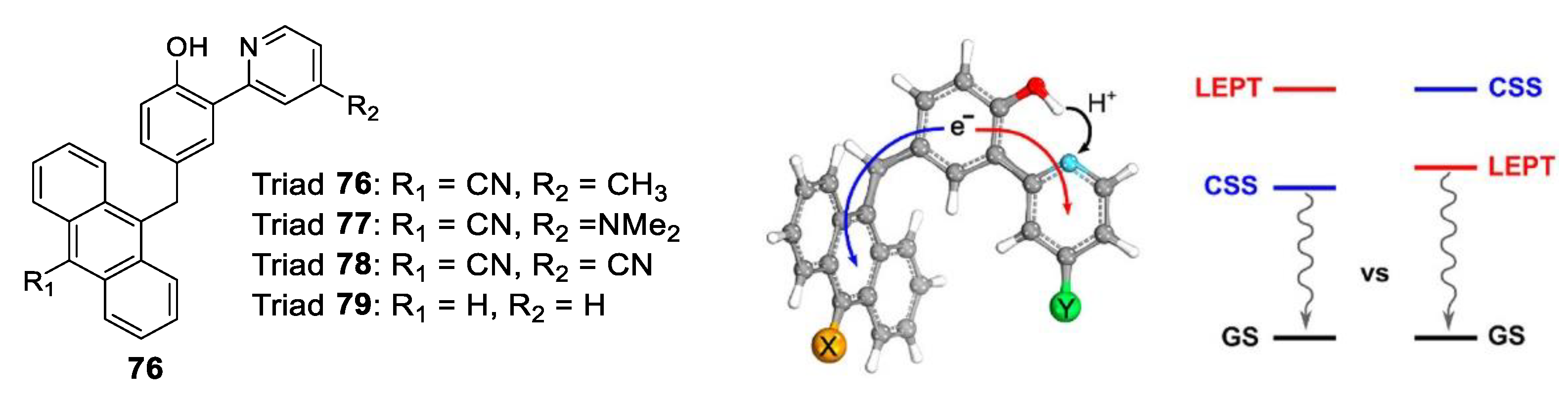 Photochem 03 00015 g061 Photochem 03 00015 g061