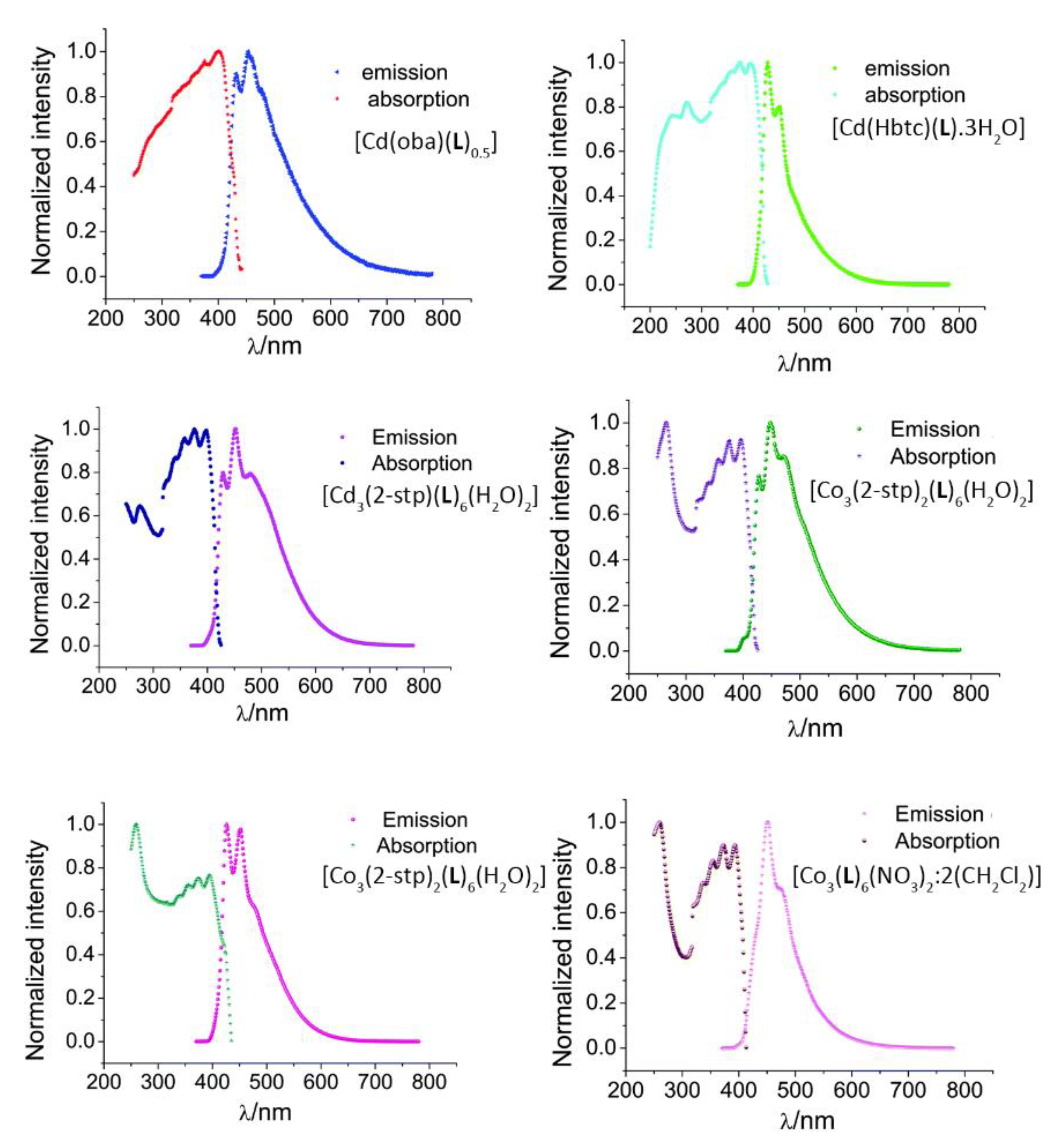 Photochem 03 00015 g063 Photochem 03 00015 g063