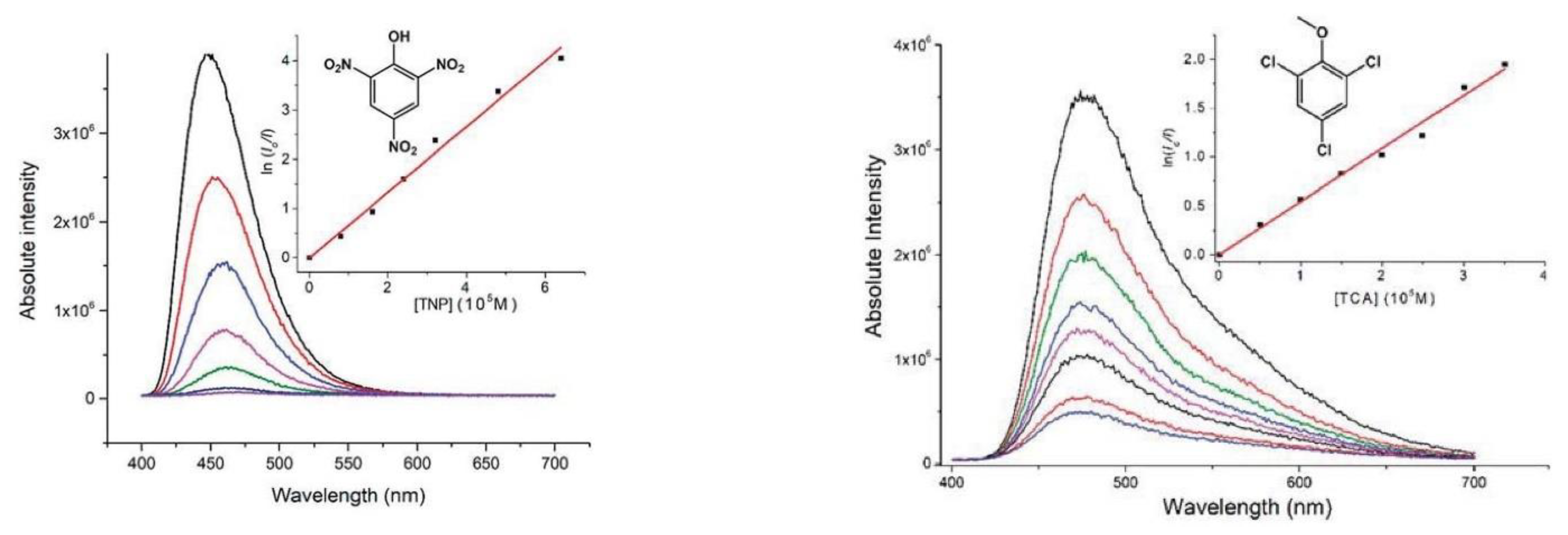 Photochem 03 00015 g065 Photochem 03 00015 g065