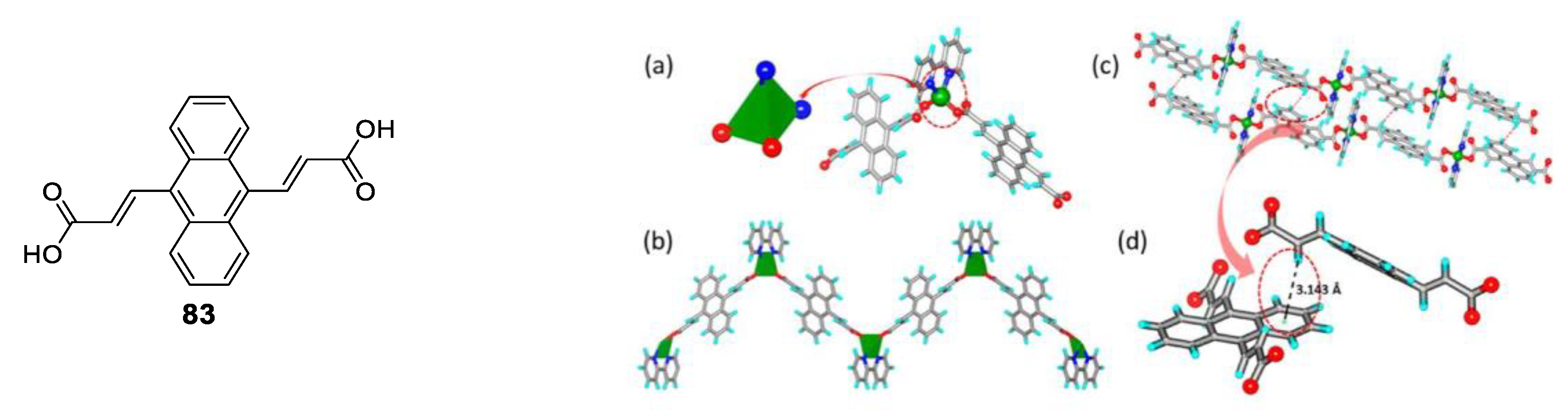 Photochem 03 00015 g068 Photochem 03 00015 g068