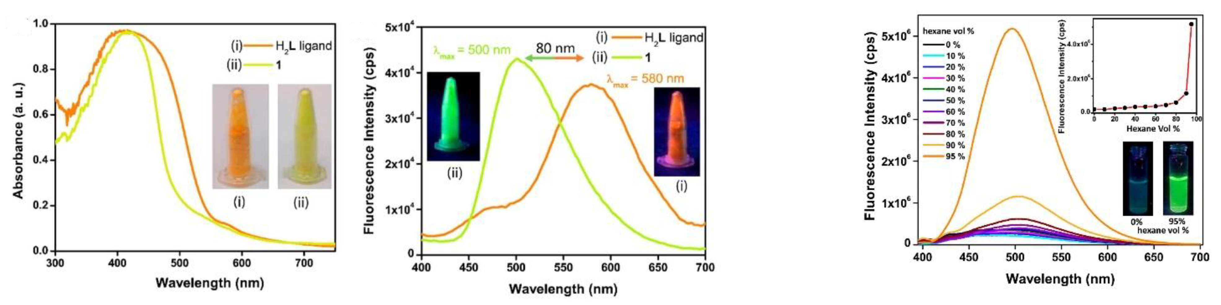 Photochem 03 00015 g069 Photochem 03 00015 g069