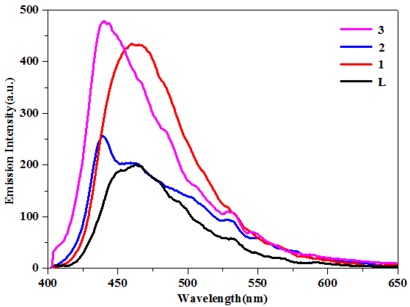 Photochem 03 00015 g073 Photochem 03 00015 g073