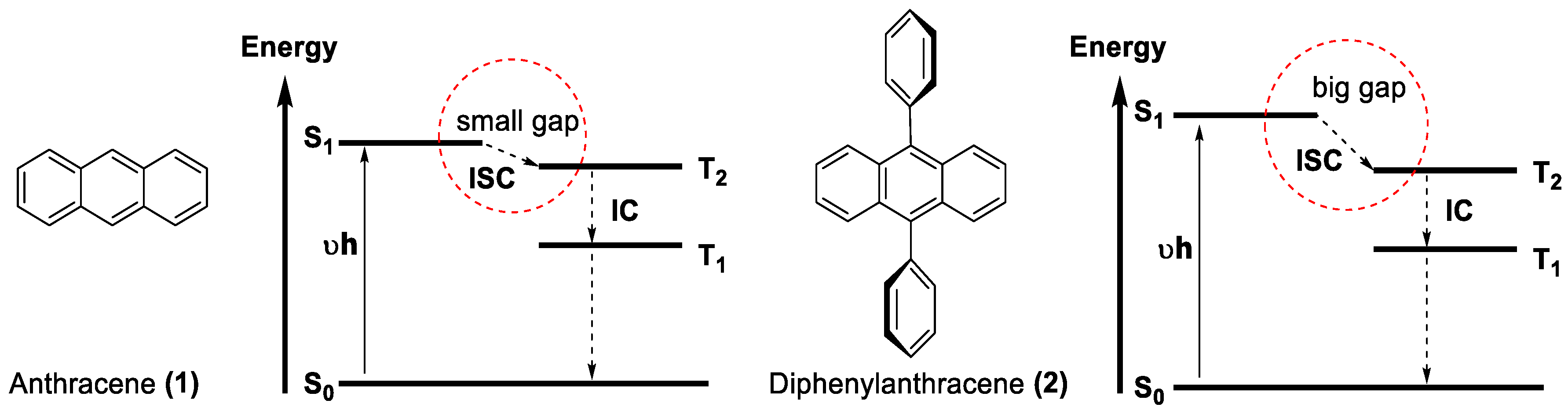 Photochem 03 00015 sch002 Photochem 03 00015 sch002