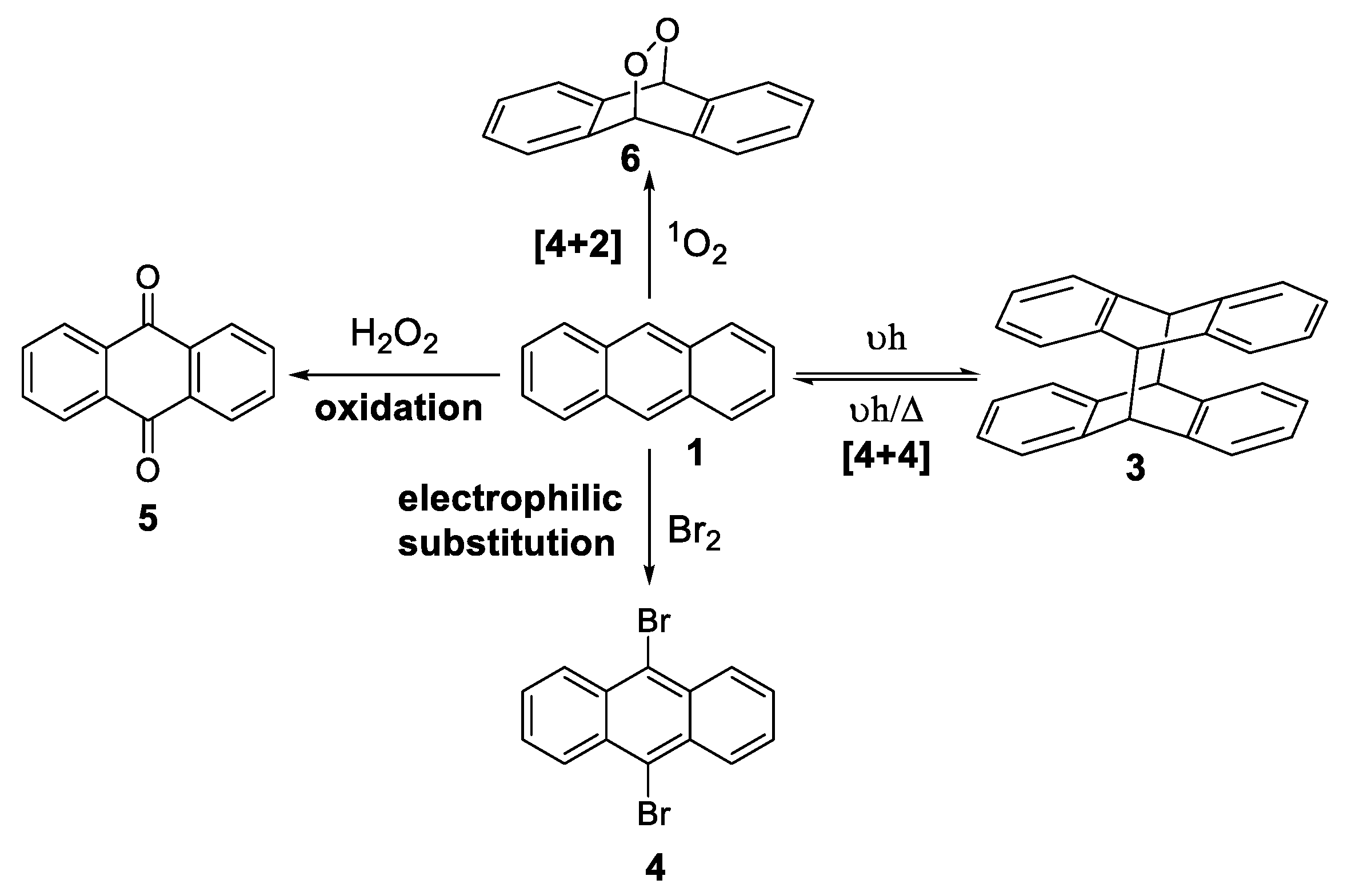 Photochem 03 00015 sch003 Photochem 03 00015 sch003
