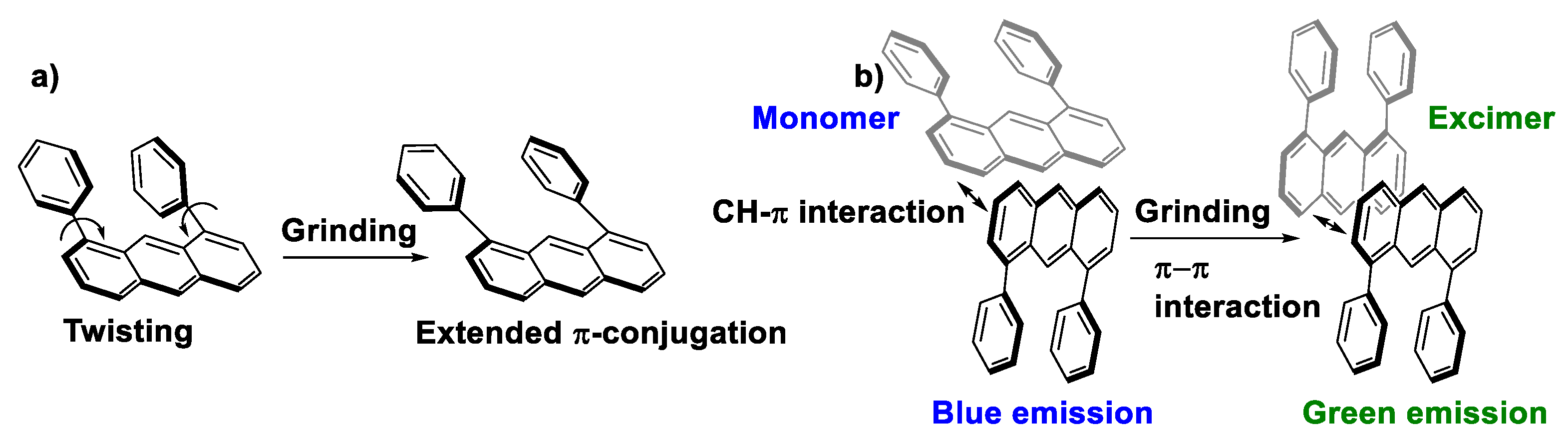 Photochem 03 00015 sch006 Photochem 03 00015 sch006