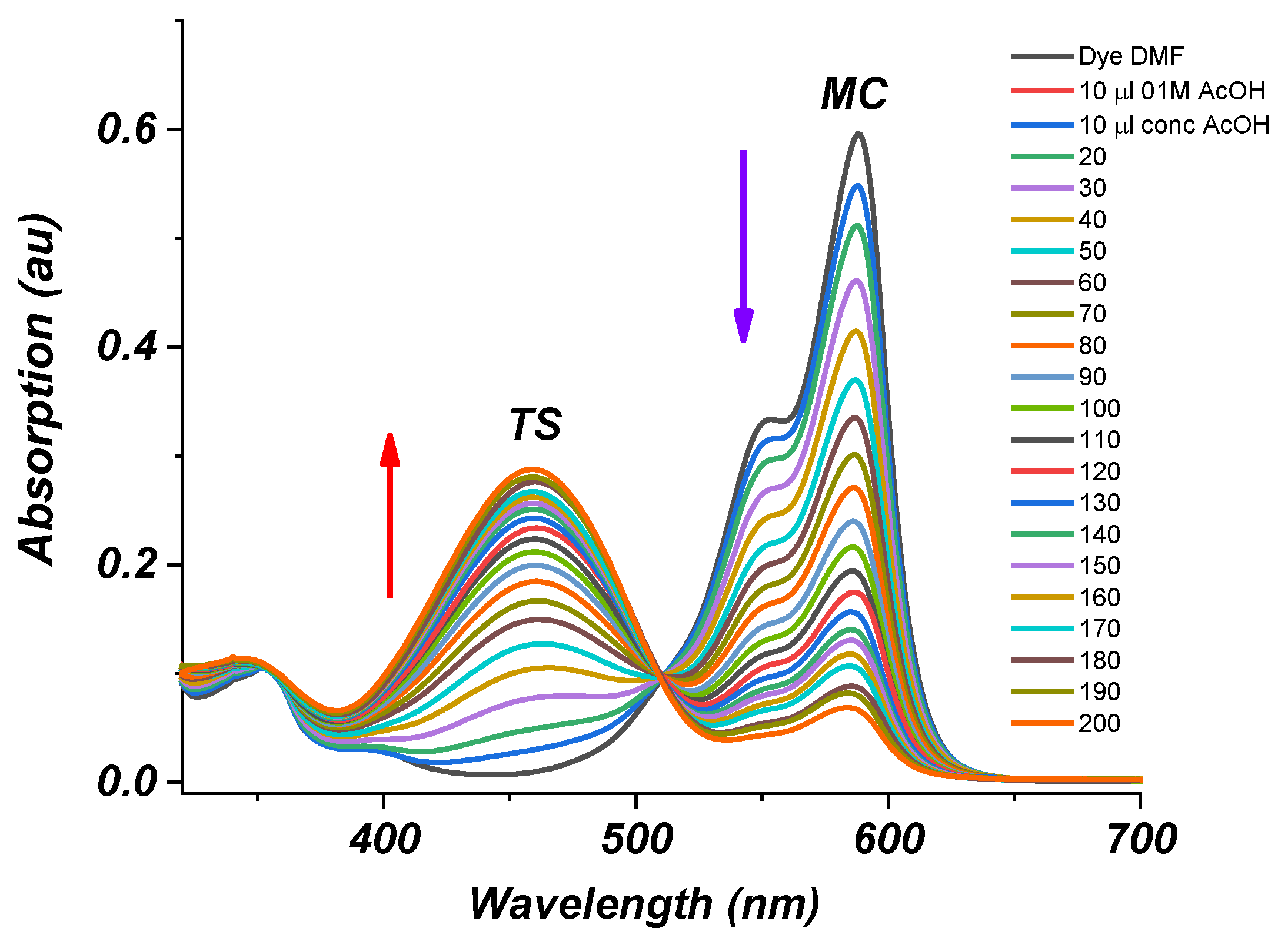 Photochem 03 00018 g002