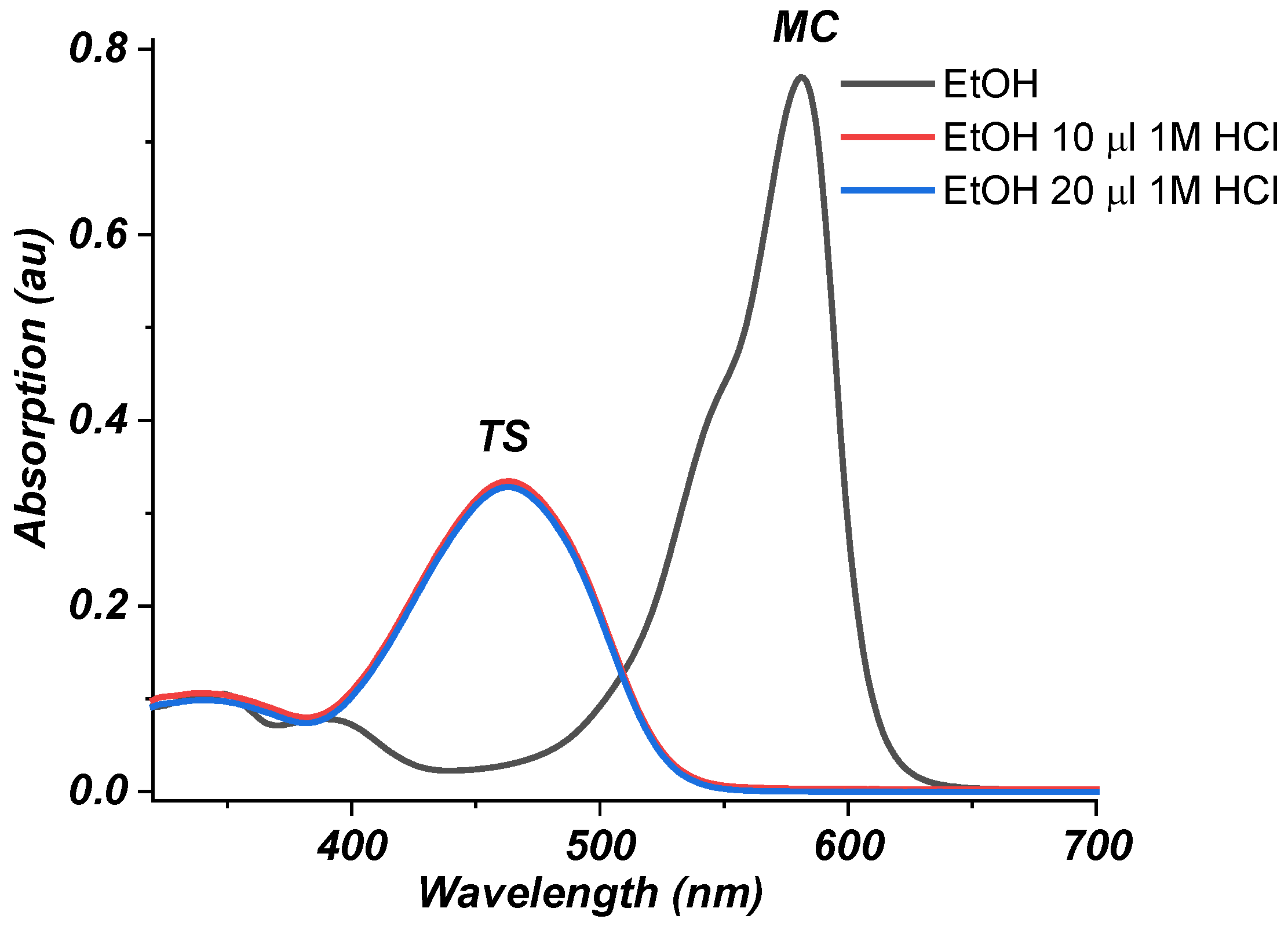 Photochem 03 00018 g004