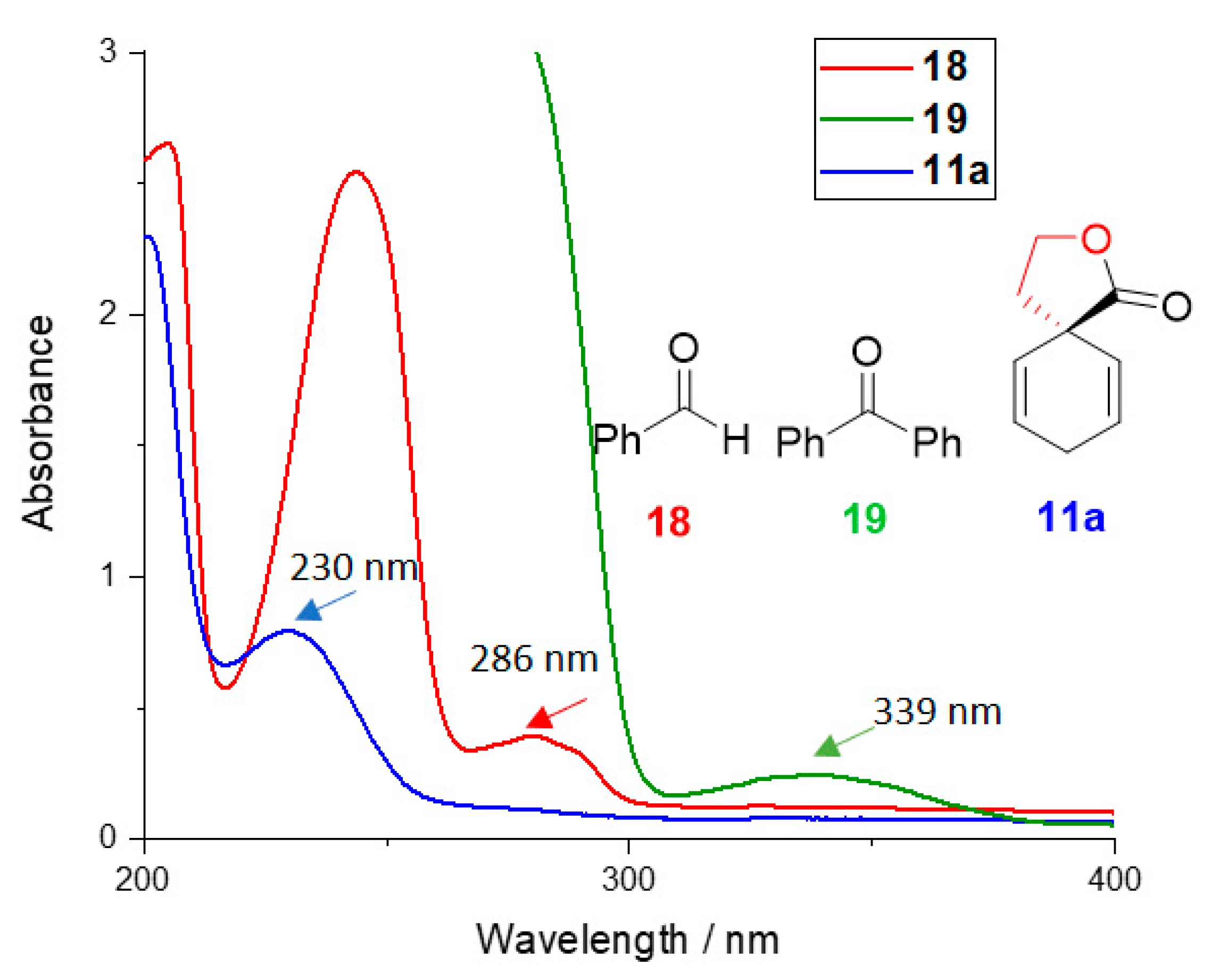 Photochem 03 00025 g006