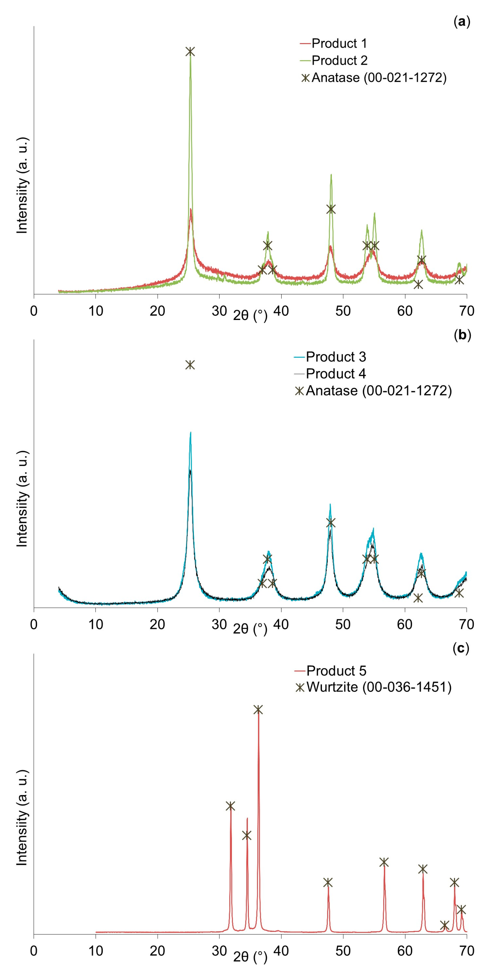 Photochem 03 00028 g004